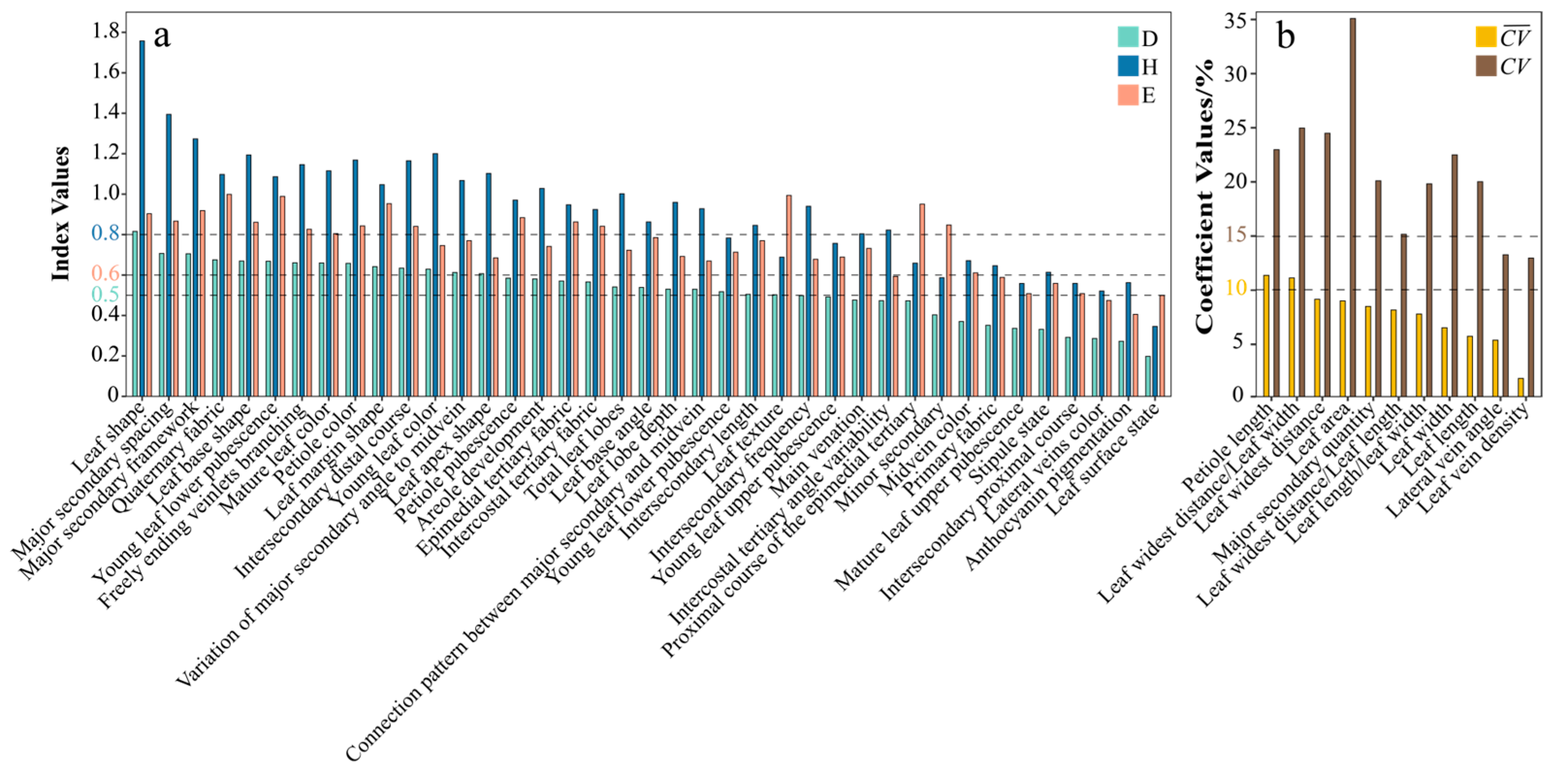 Plants 14 01918 g001