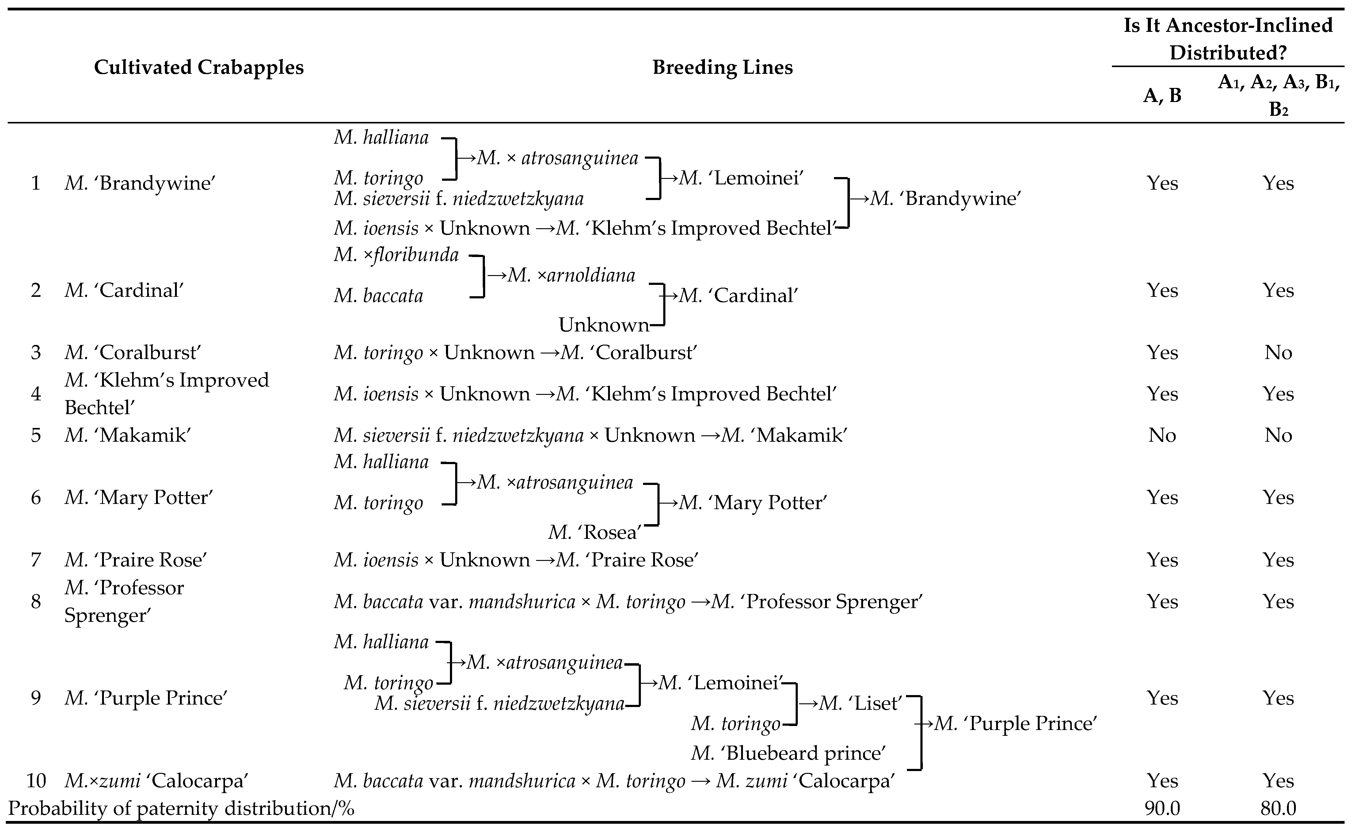 Plants 14 01918 i001