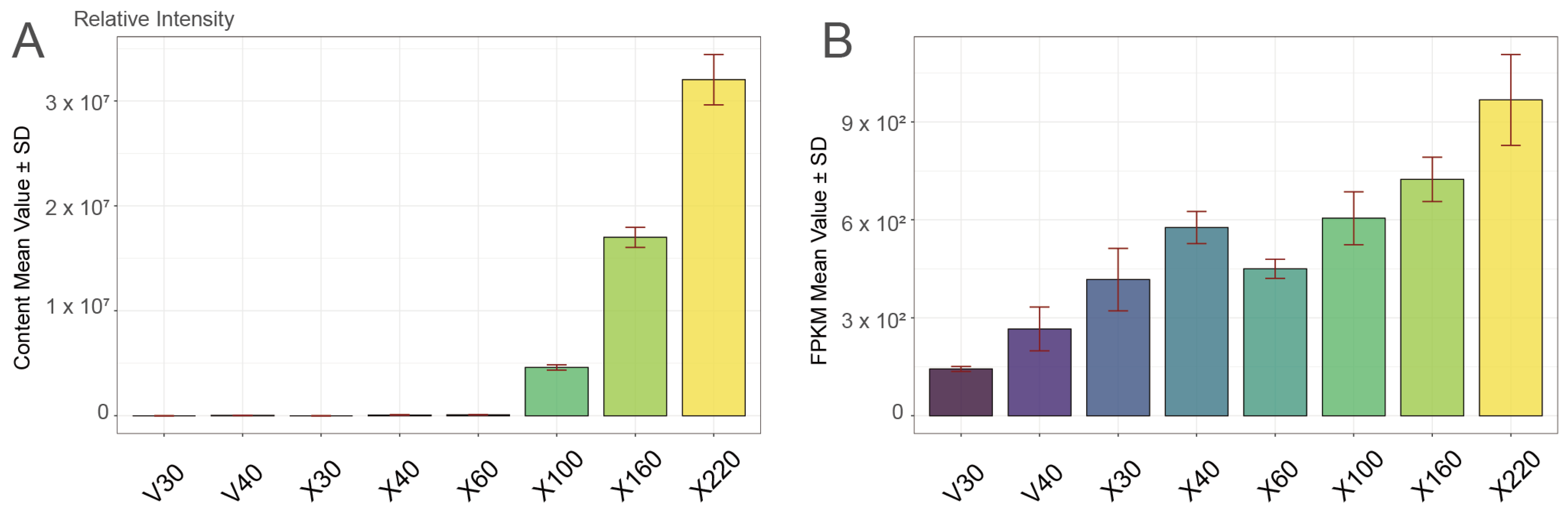 Plants 14 01922 g001