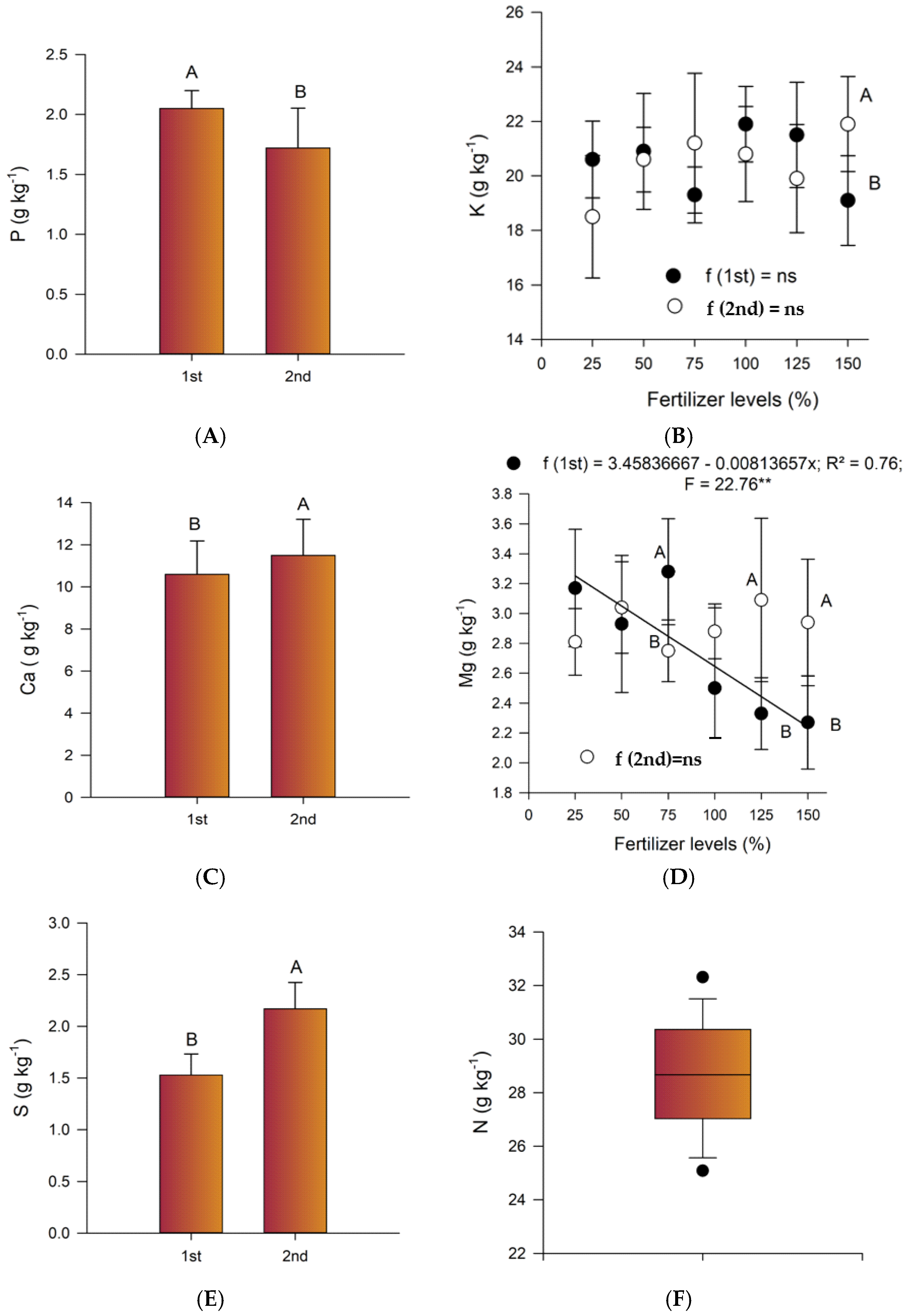 Plants 14 01923 g001