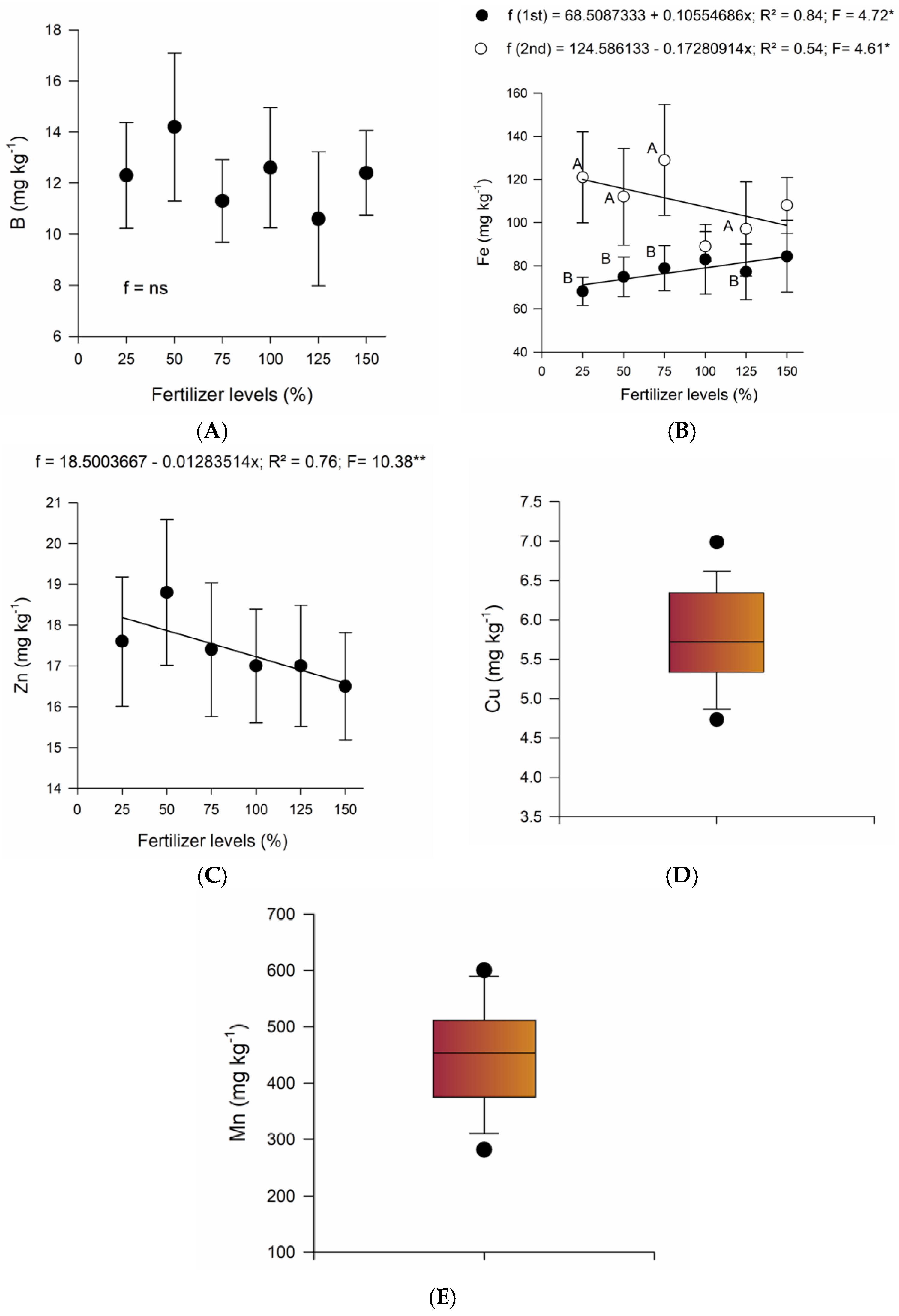 Plants 14 01923 g002