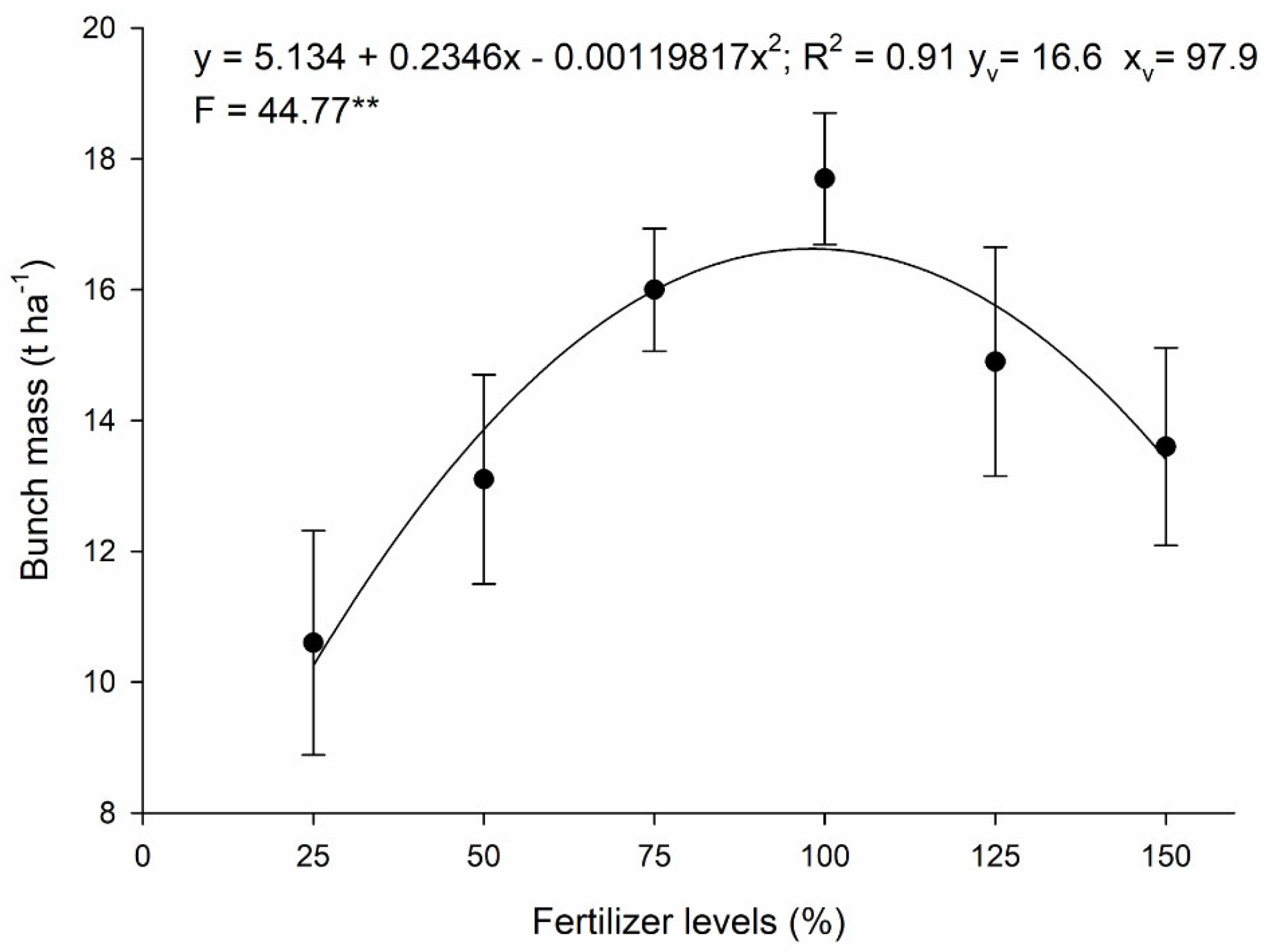 Plants 14 01923 g003