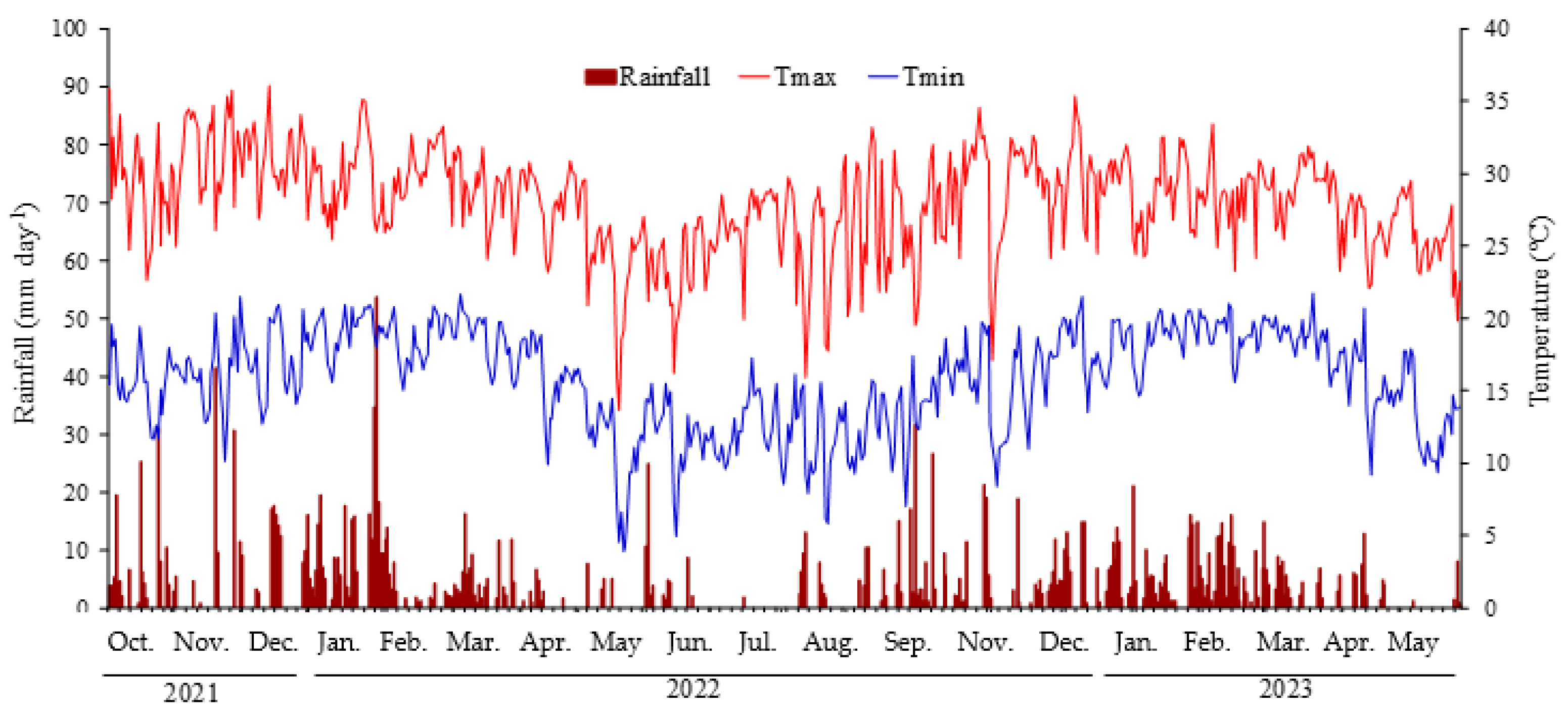 Plants 14 01923 g005