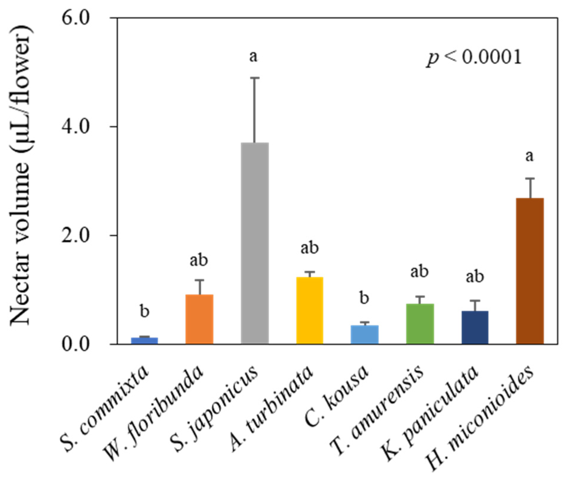 Plants 14 01924 g002
