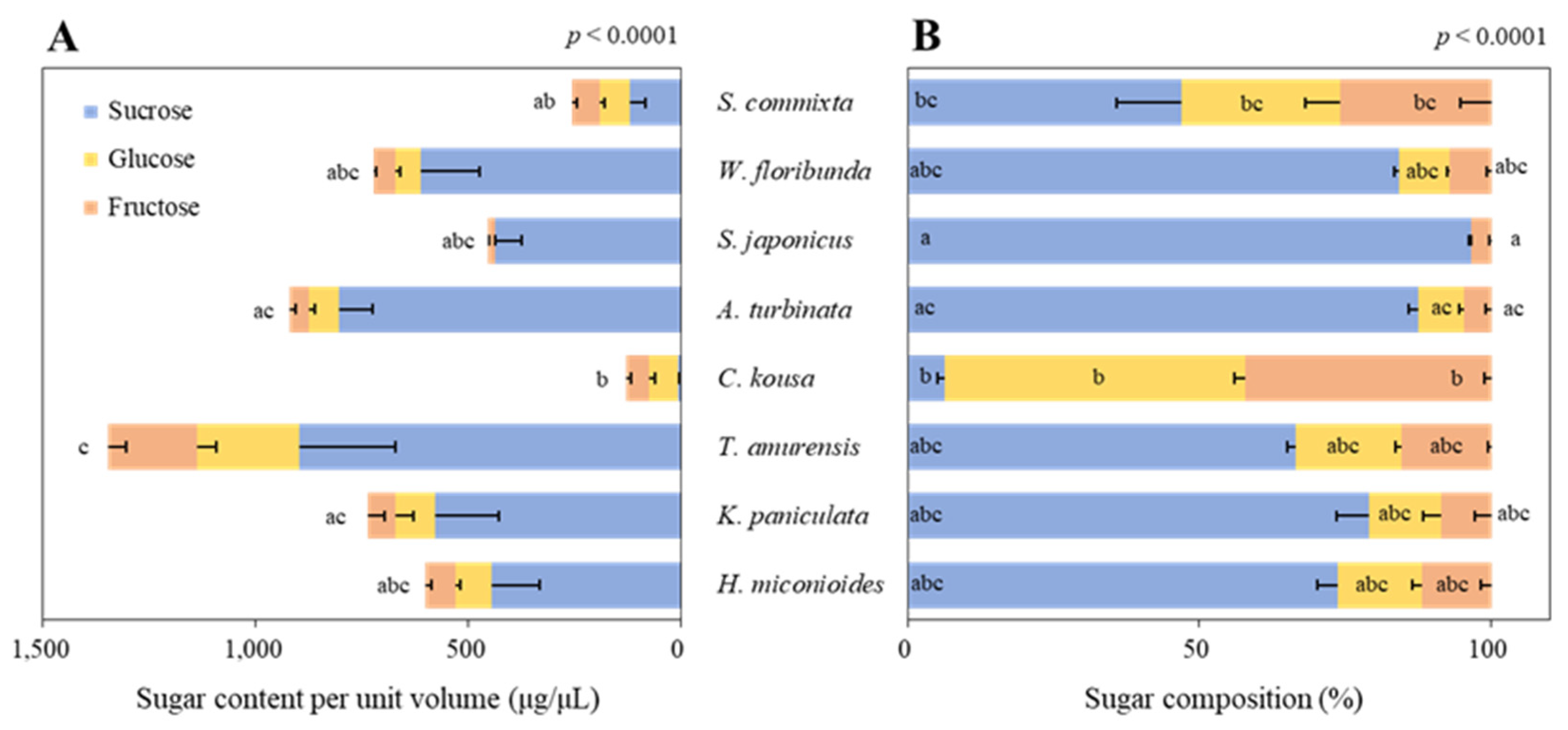 Plants 14 01924 g003
