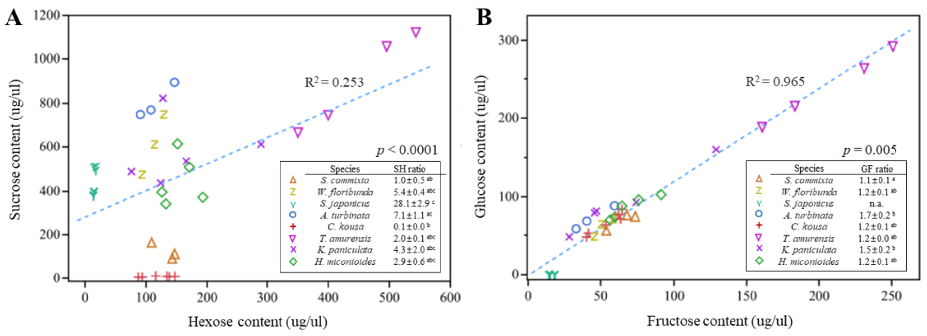 Plants 14 01924 g004
