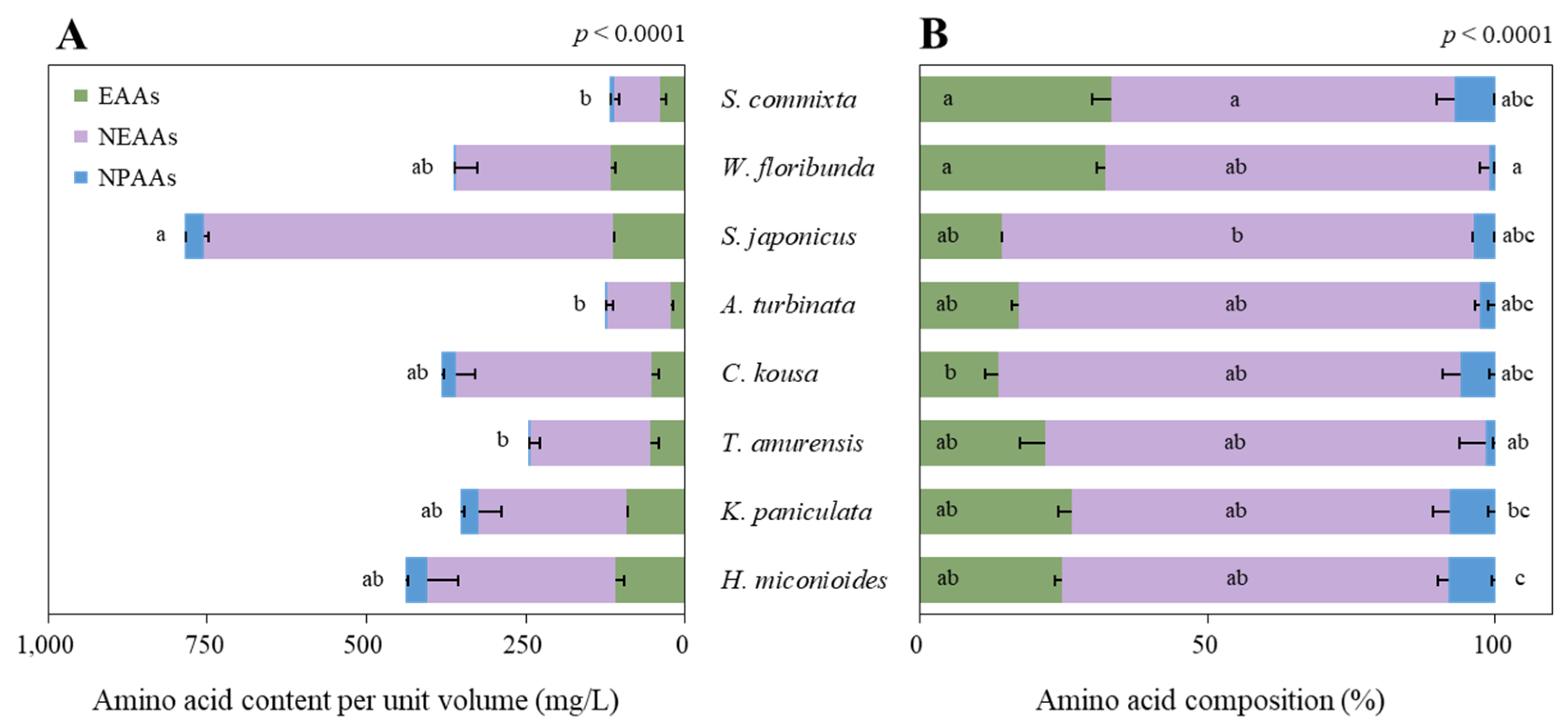 Plants 14 01924 g005