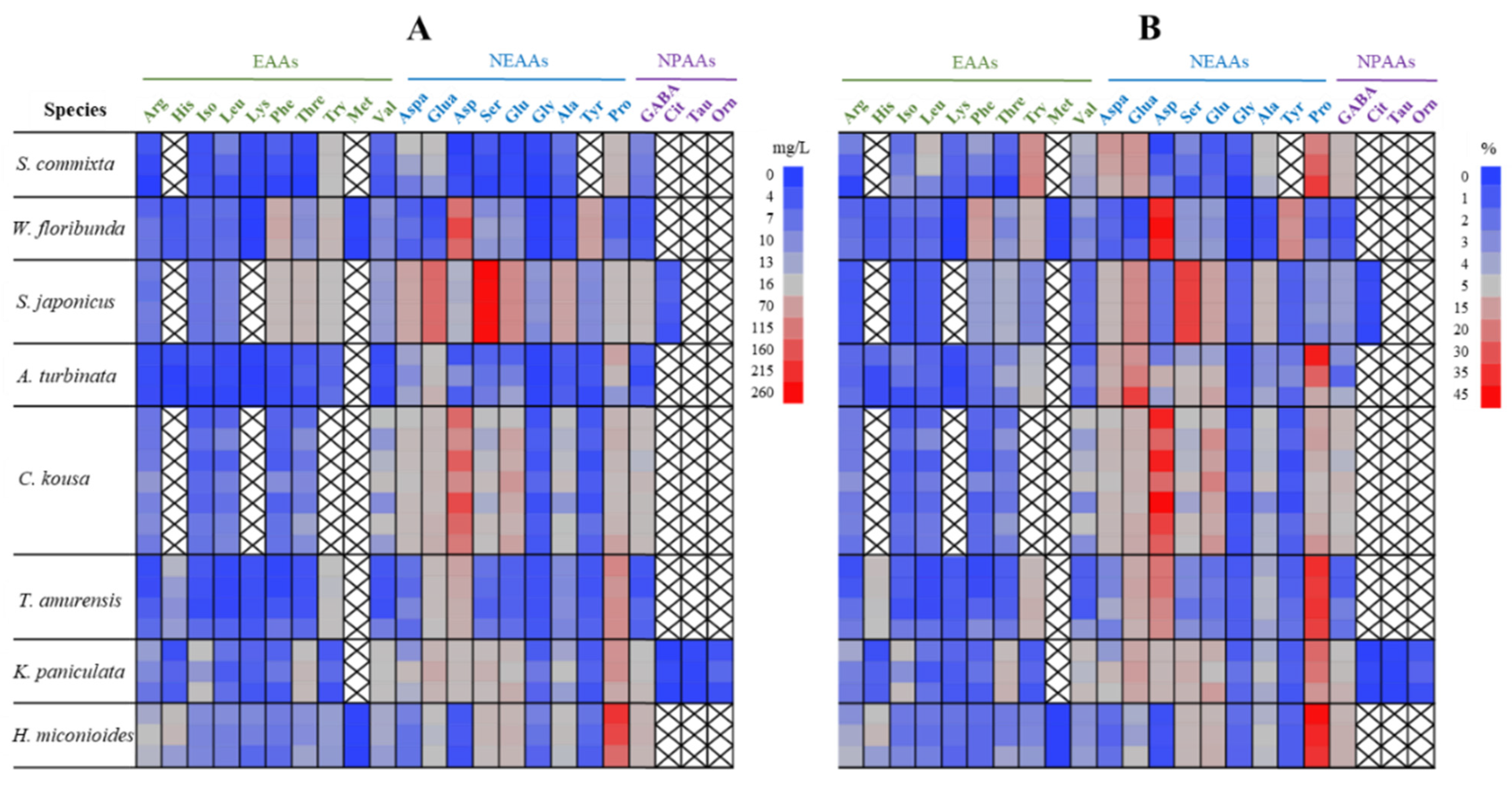 Plants 14 01924 g006