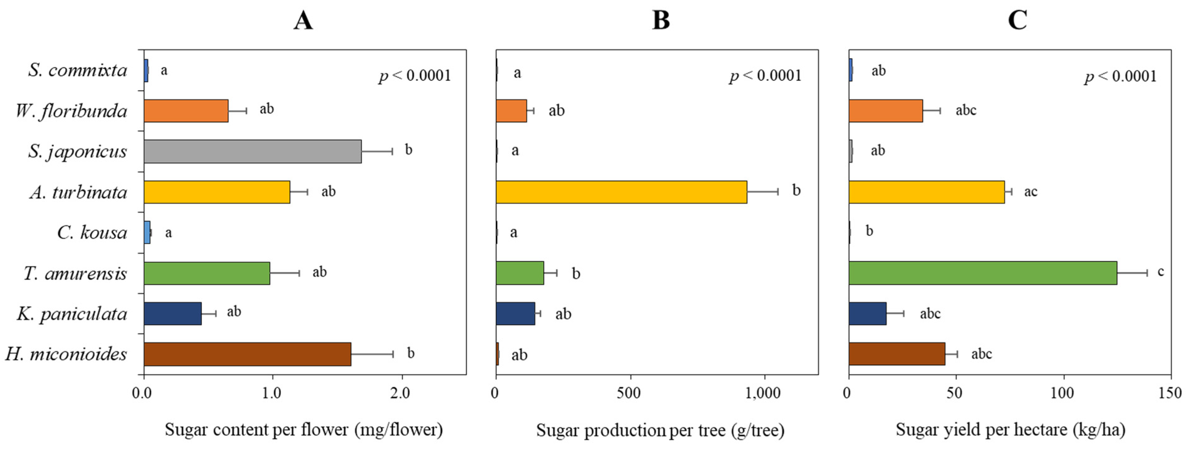 Plants 14 01924 g007
