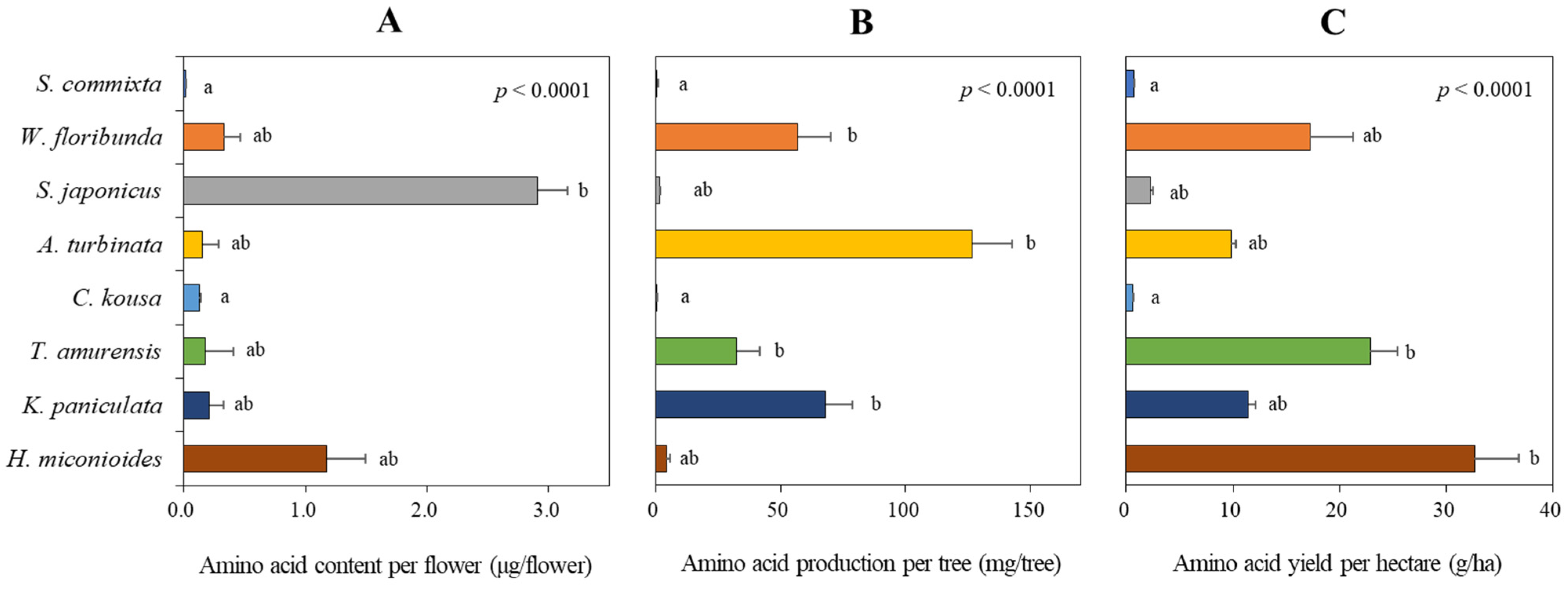 Plants 14 01924 g008