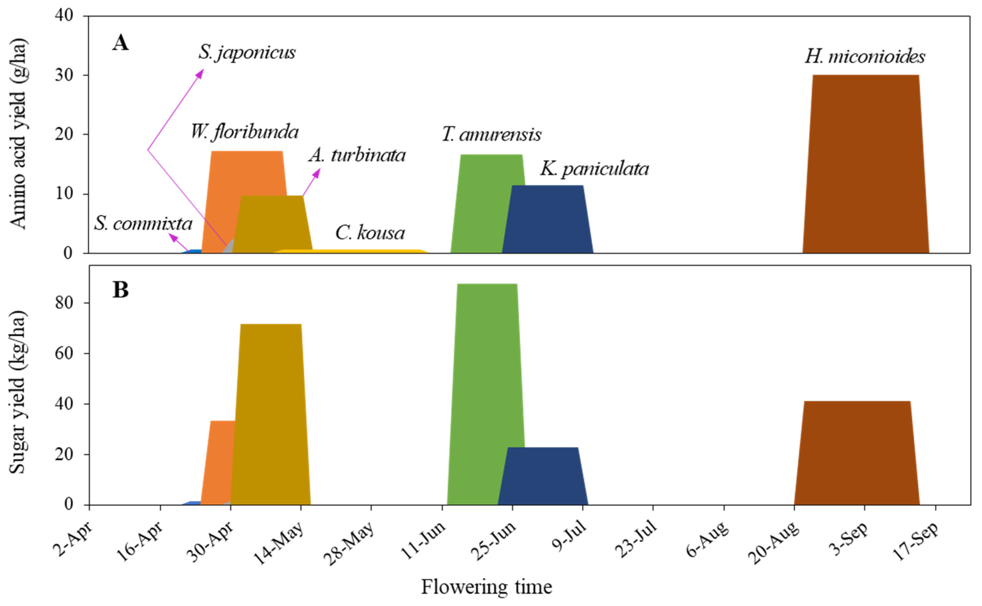 Plants 14 01924 g009