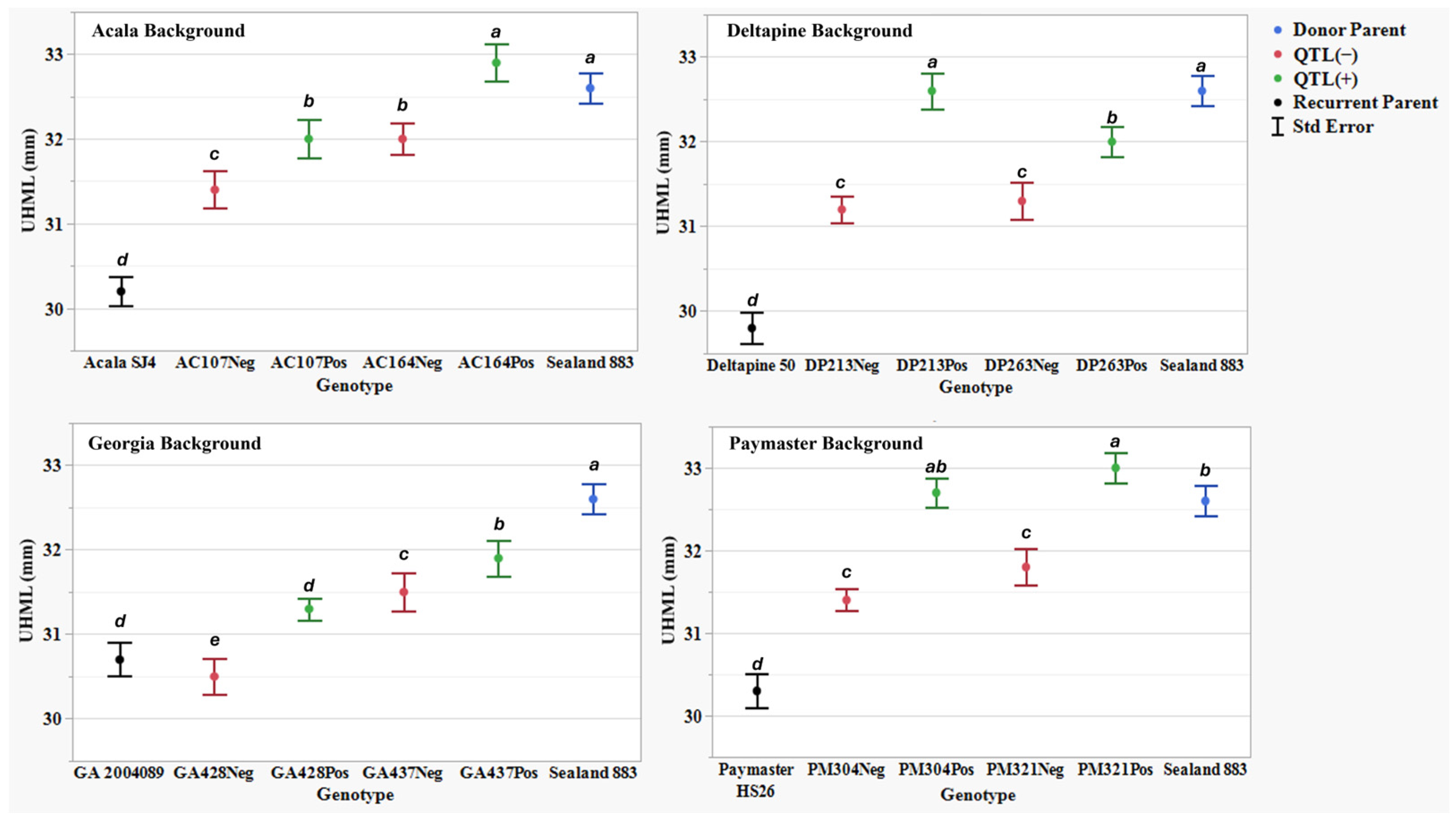 Plants 14 01937 g001