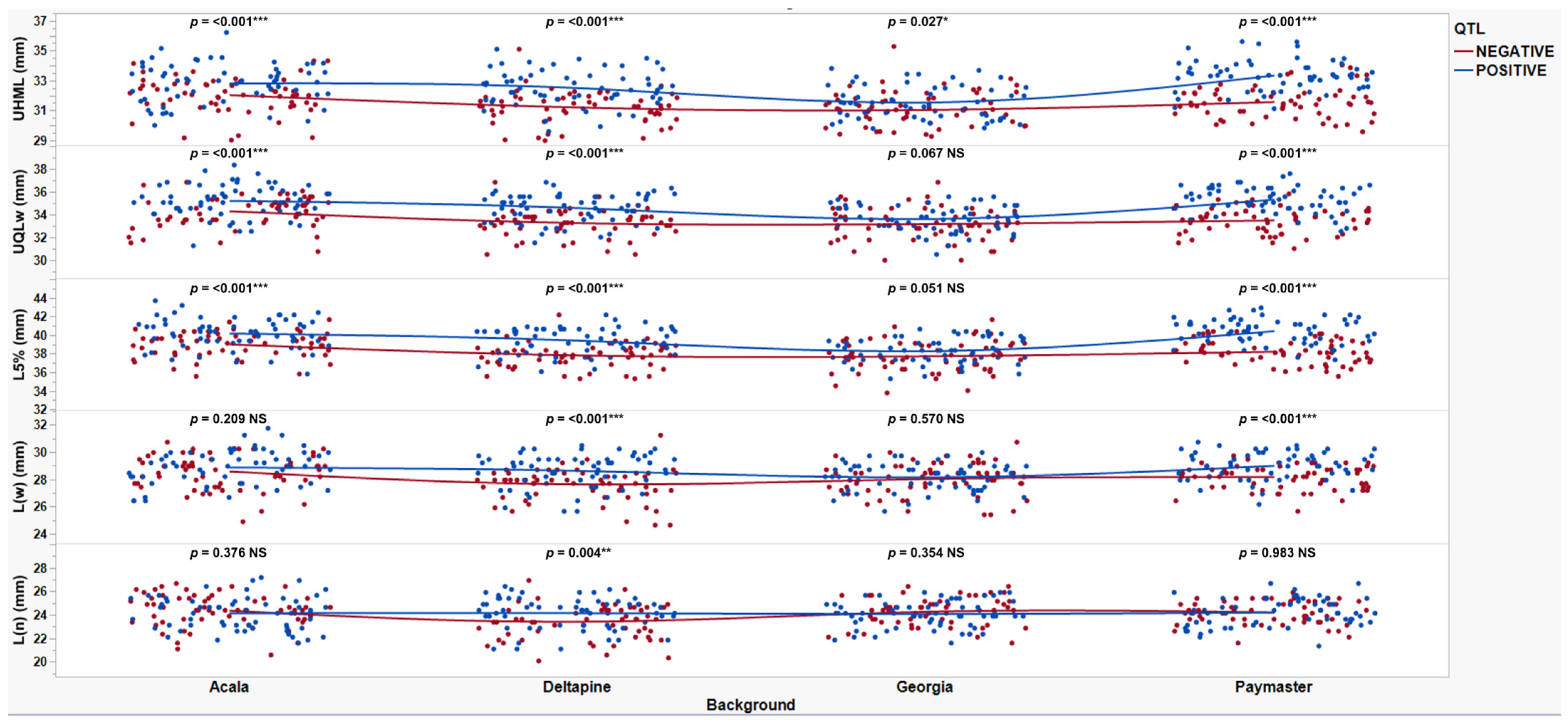 Plants 14 01937 g002