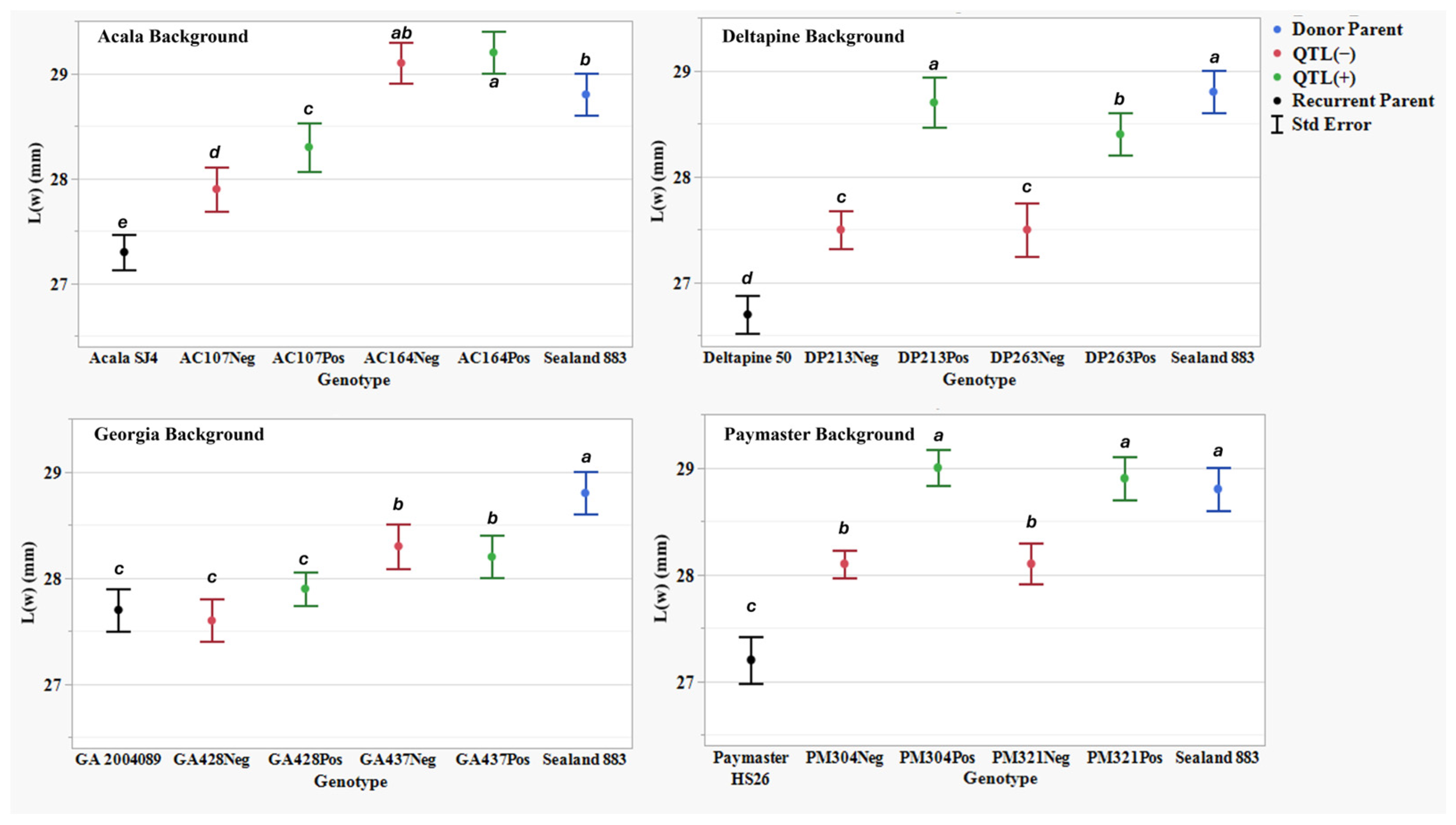 Plants 14 01937 g004