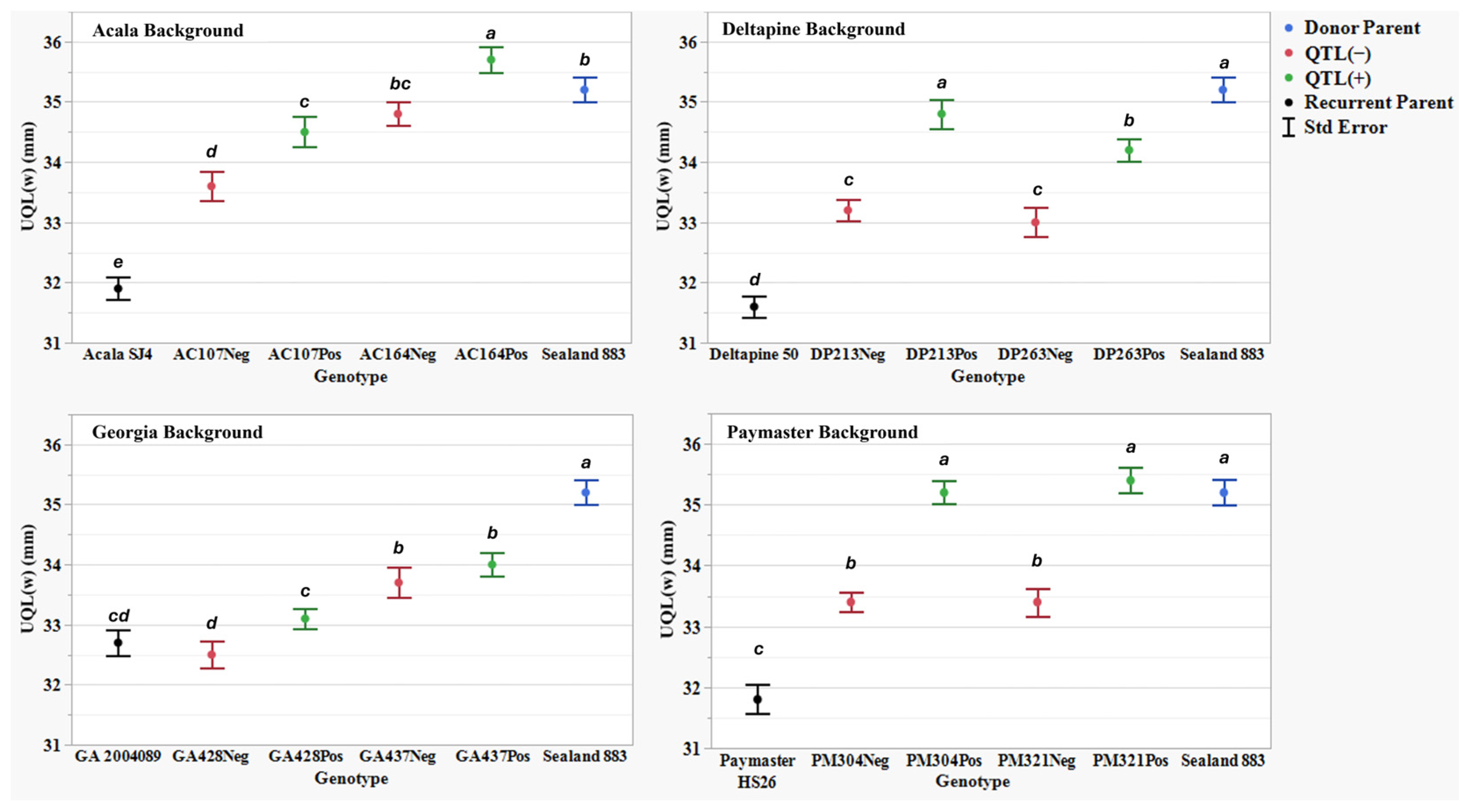 Plants 14 01937 g005