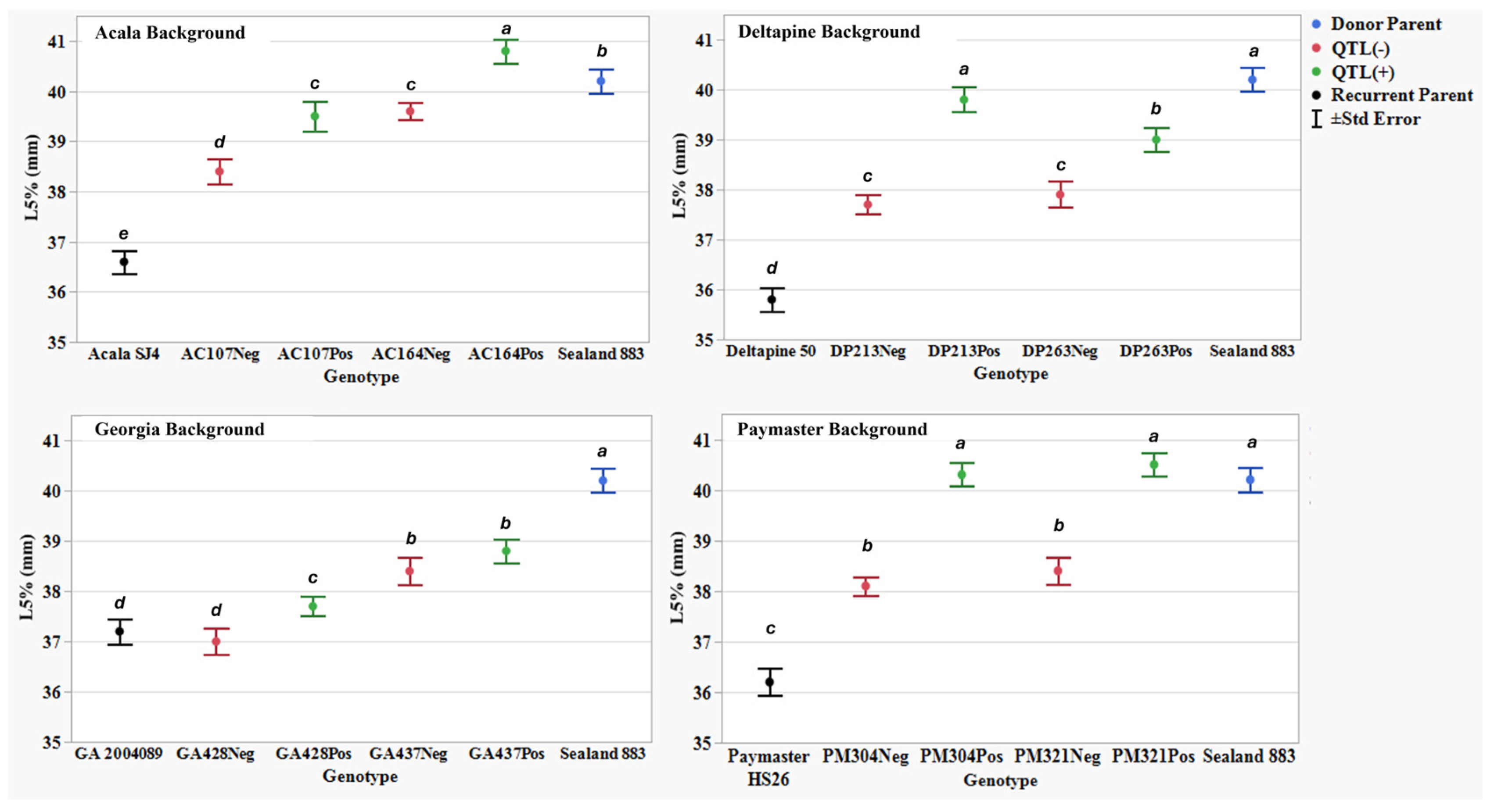 Plants 14 01937 g006