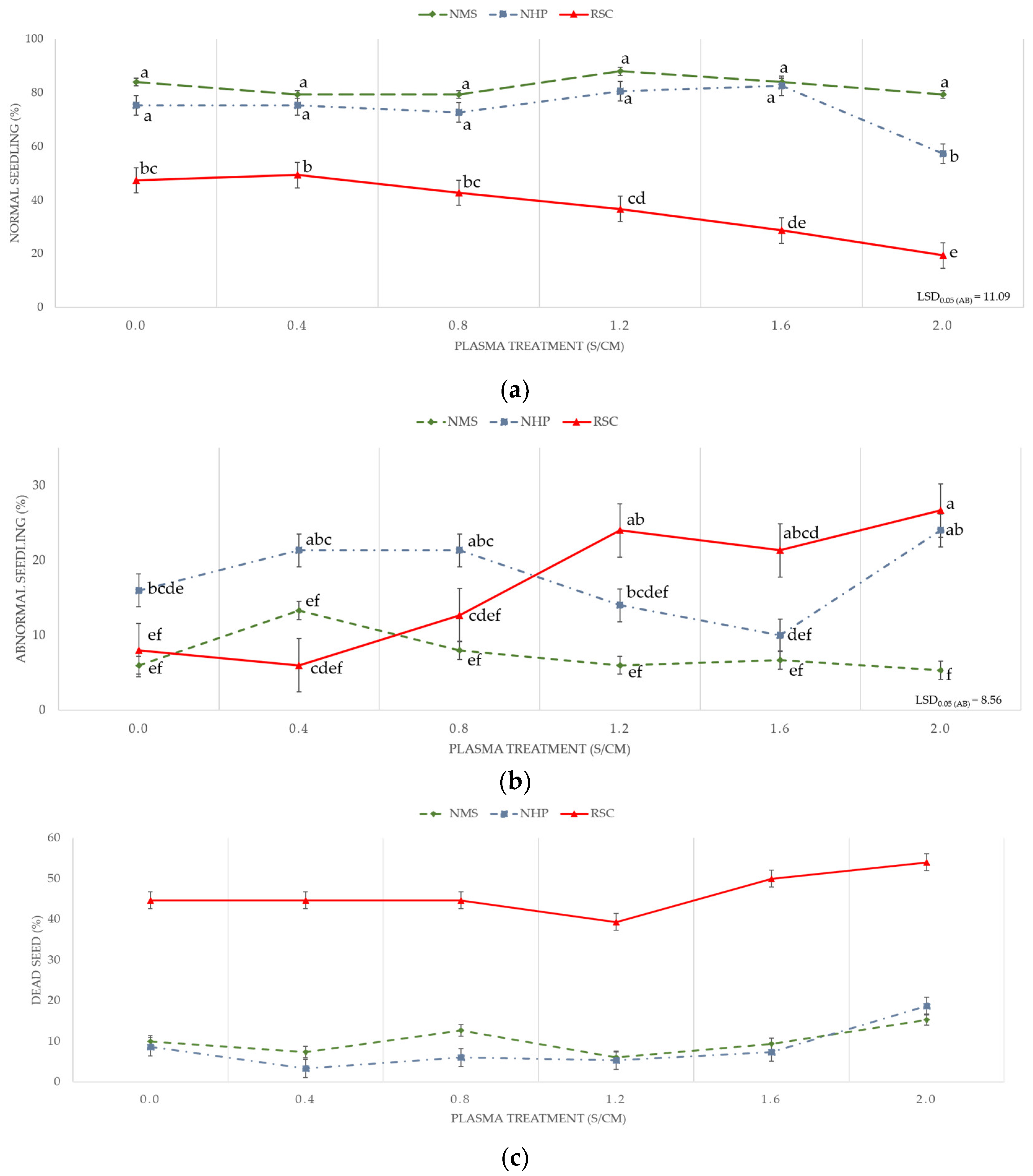 Plants 14 01938 g002