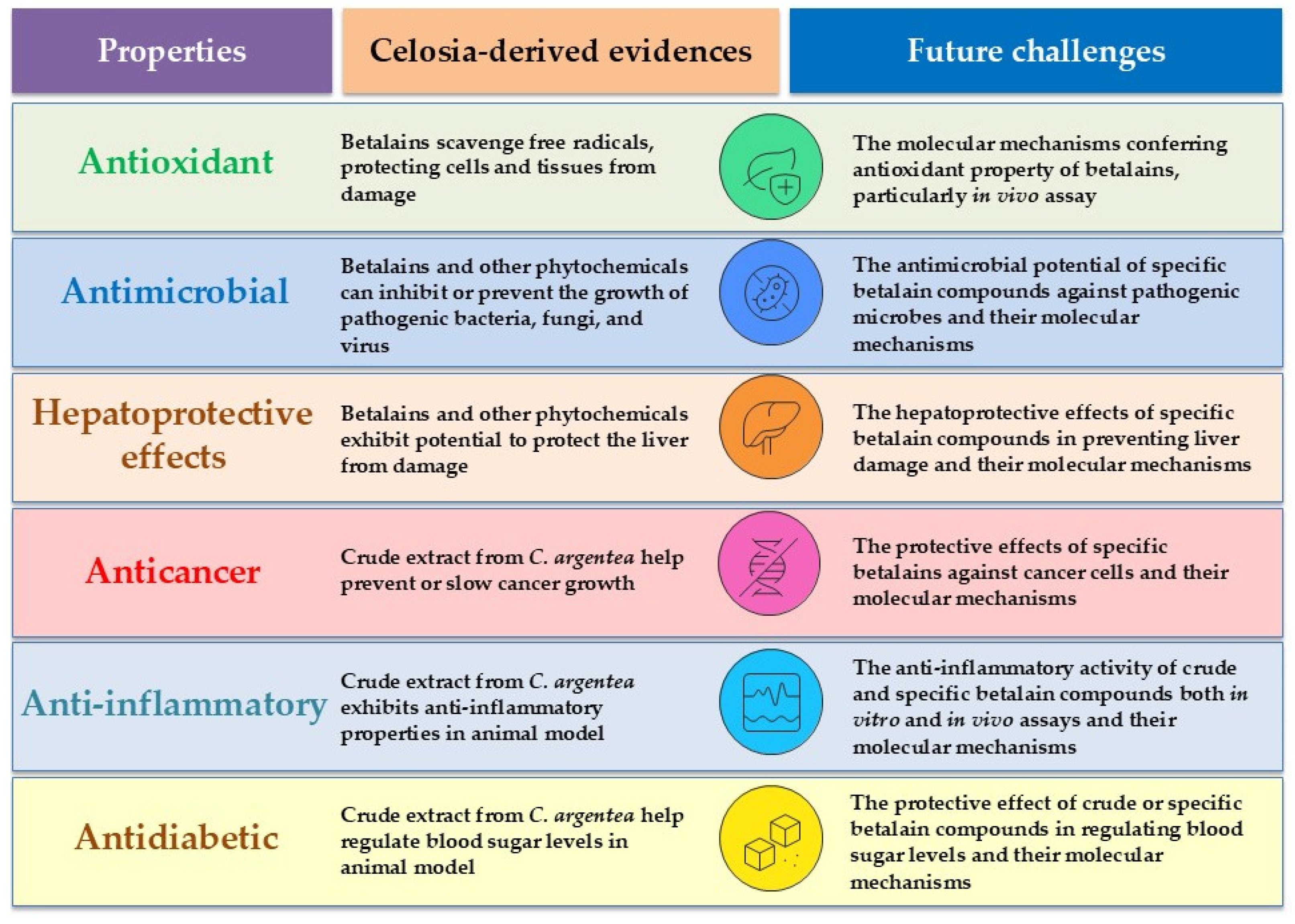 Plants 14 01940 g006
