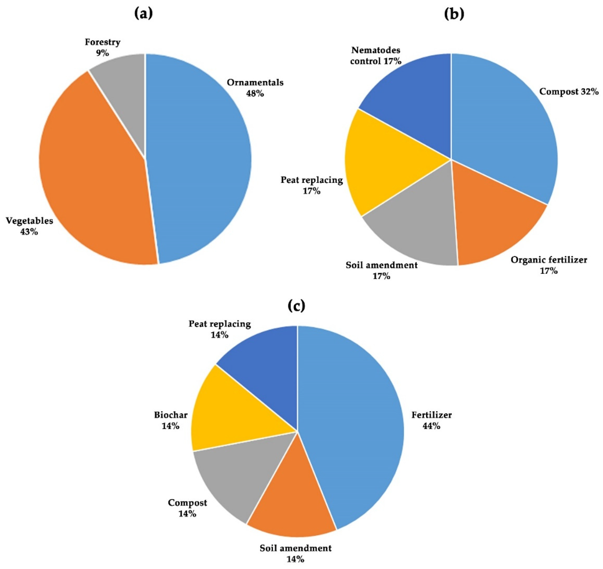 Plants 14 01945 g003