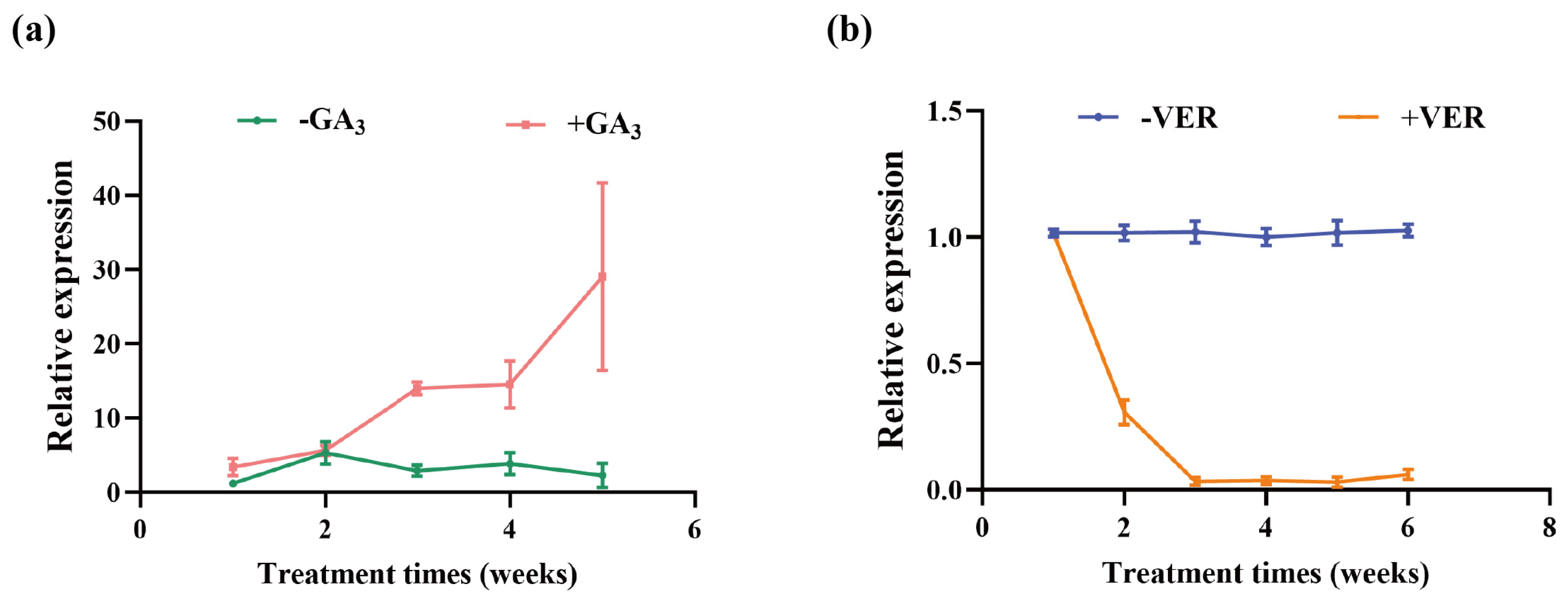 Plants 14 01947 g008
