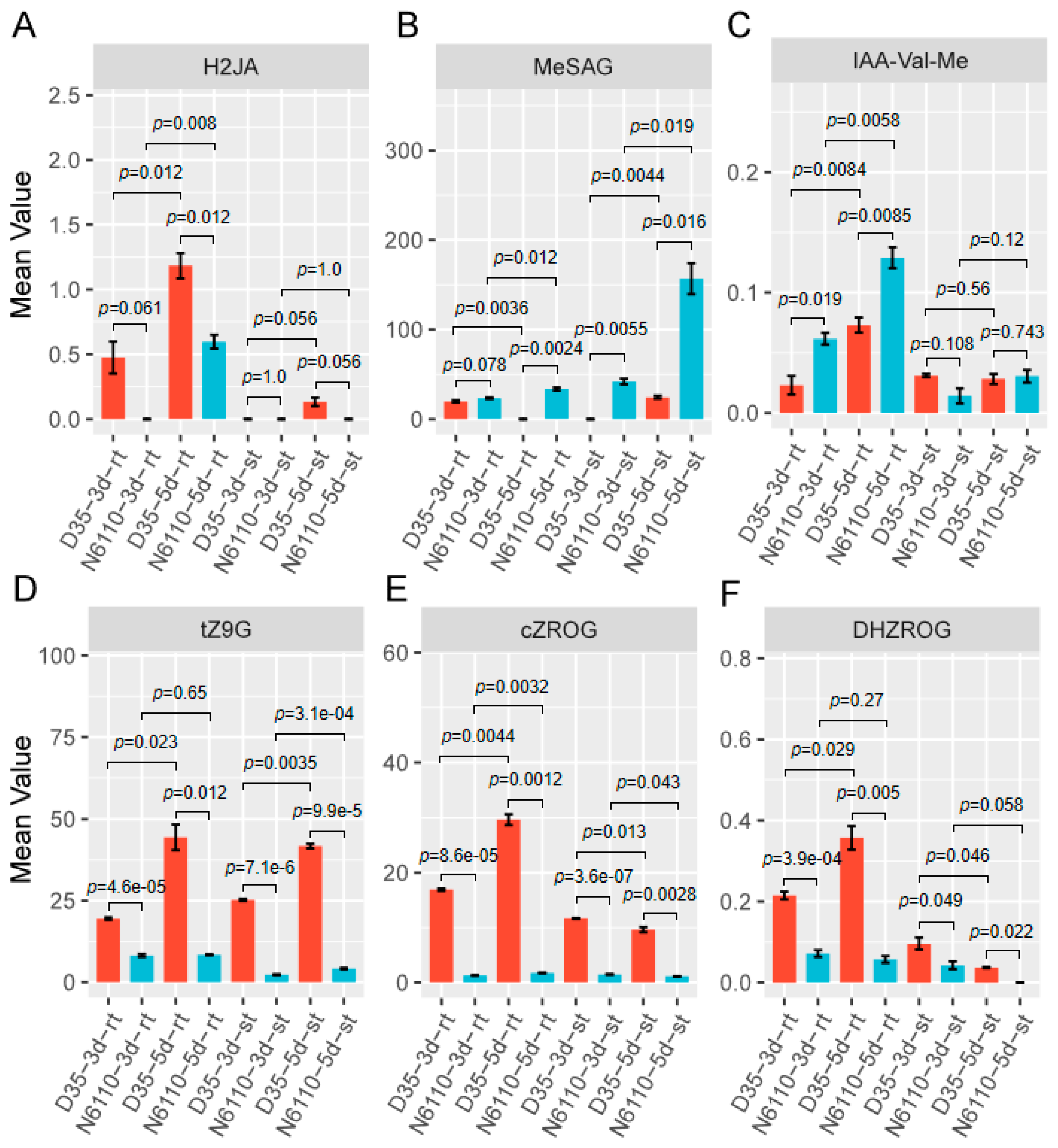 Plants 14 01951 g003