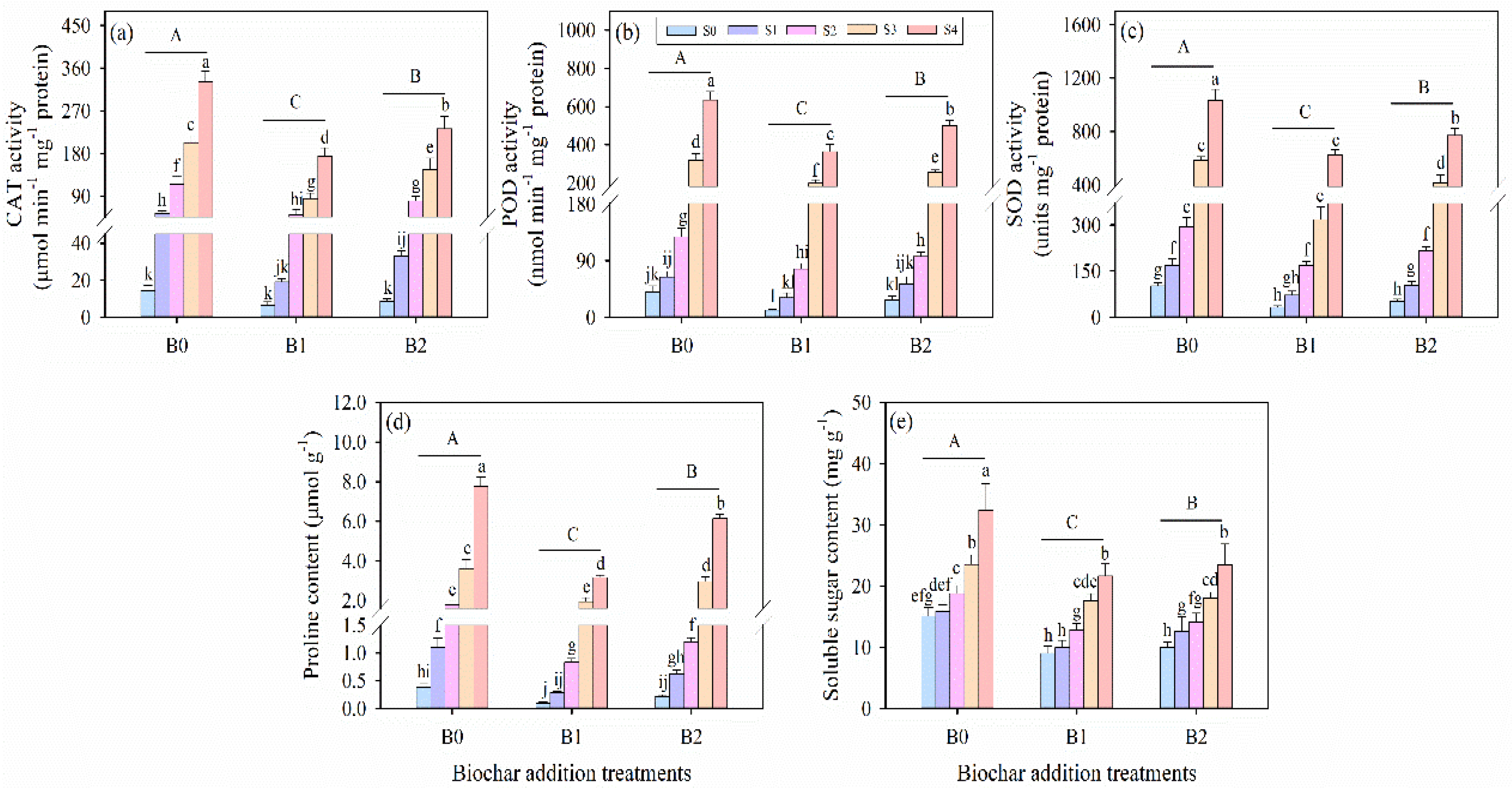 Plants 14 01954 g005