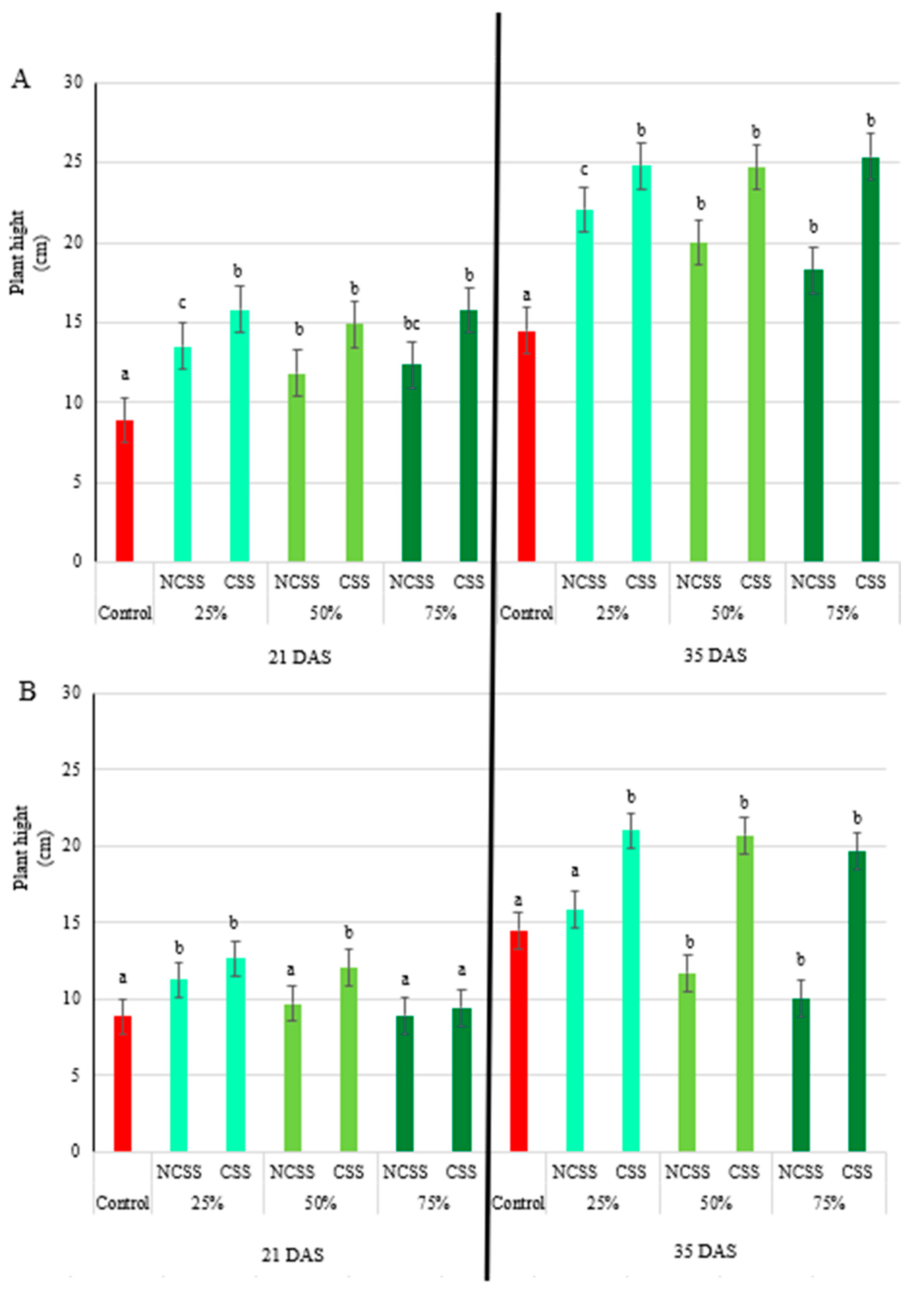 Plants 14 01955 g001