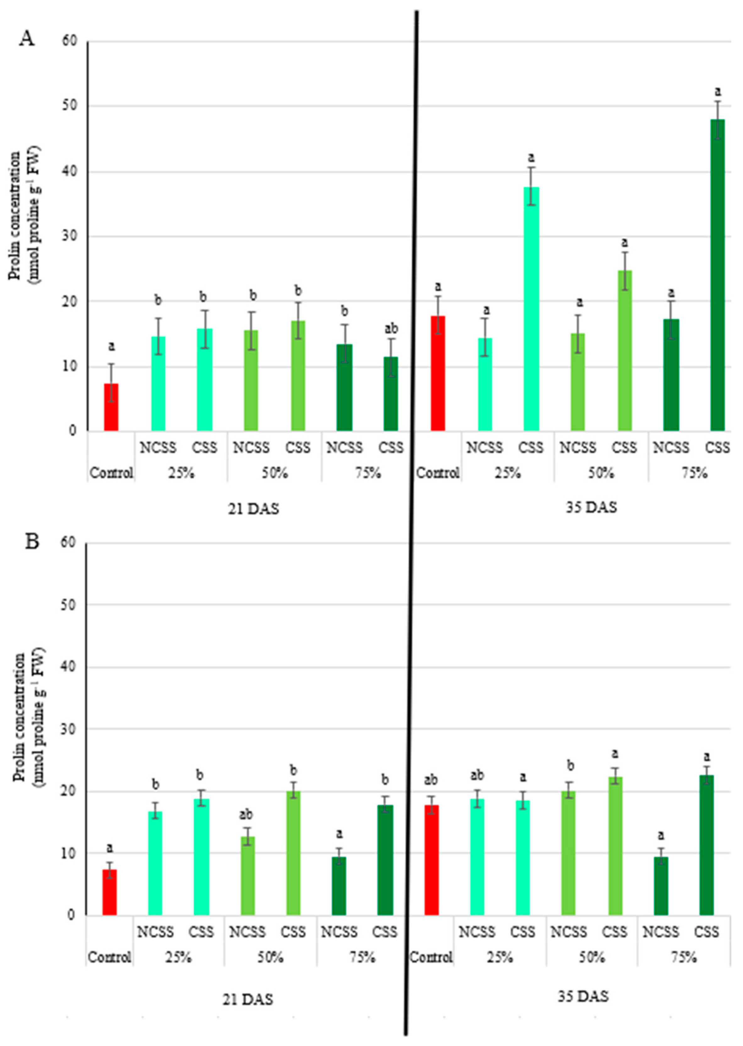 Plants 14 01955 g002
