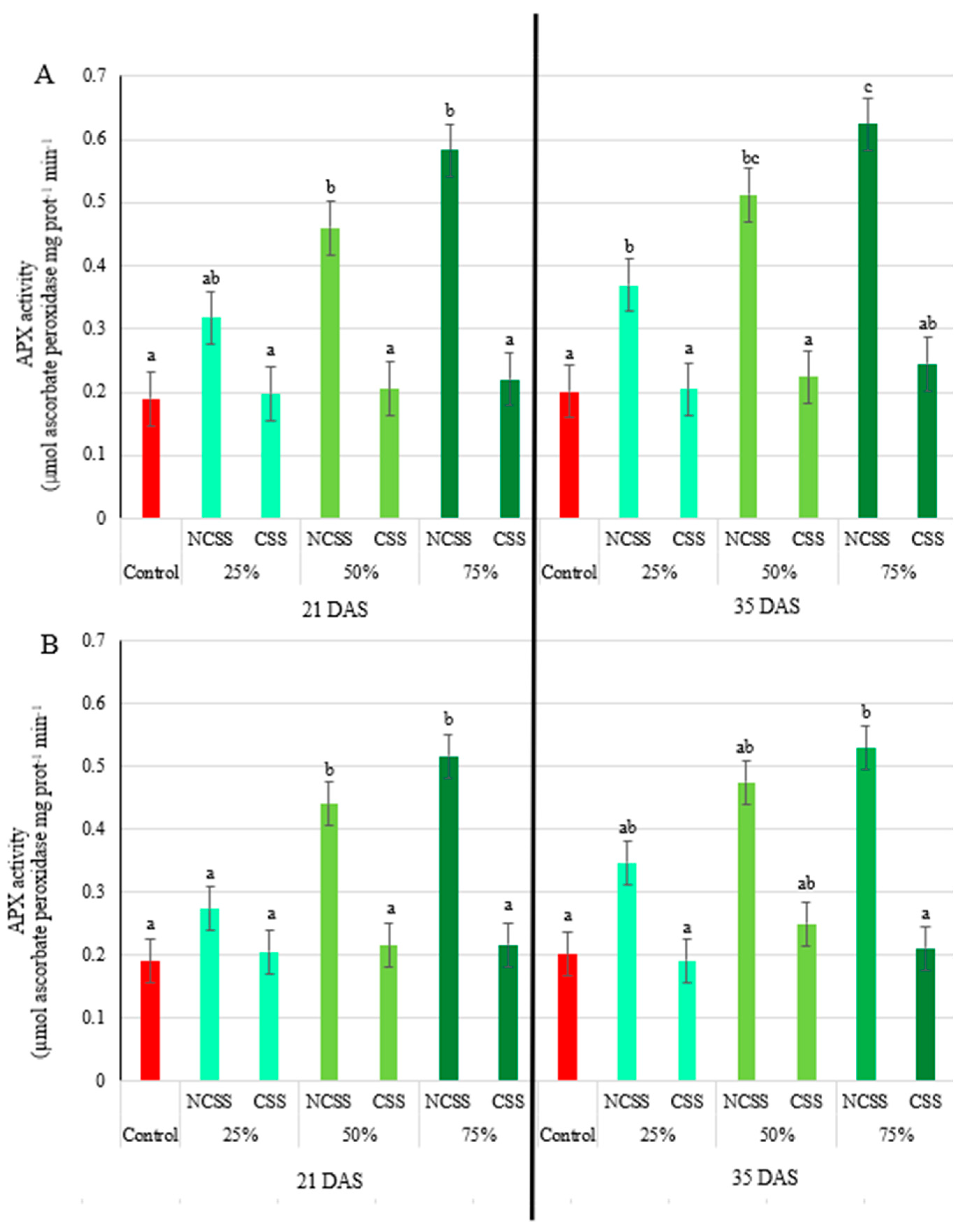 Plants 14 01955 g003
