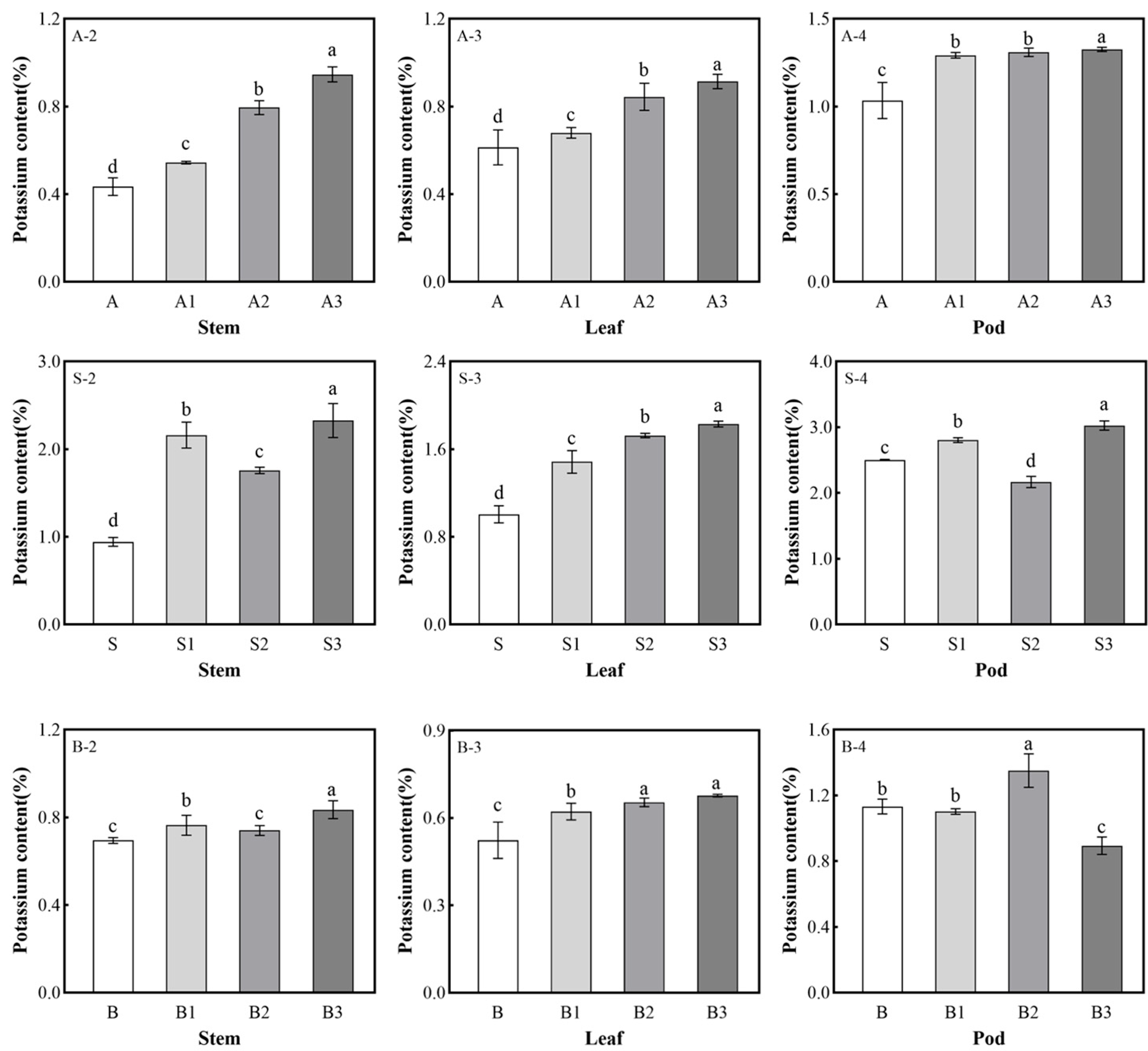 Plants 14 01959 g002
