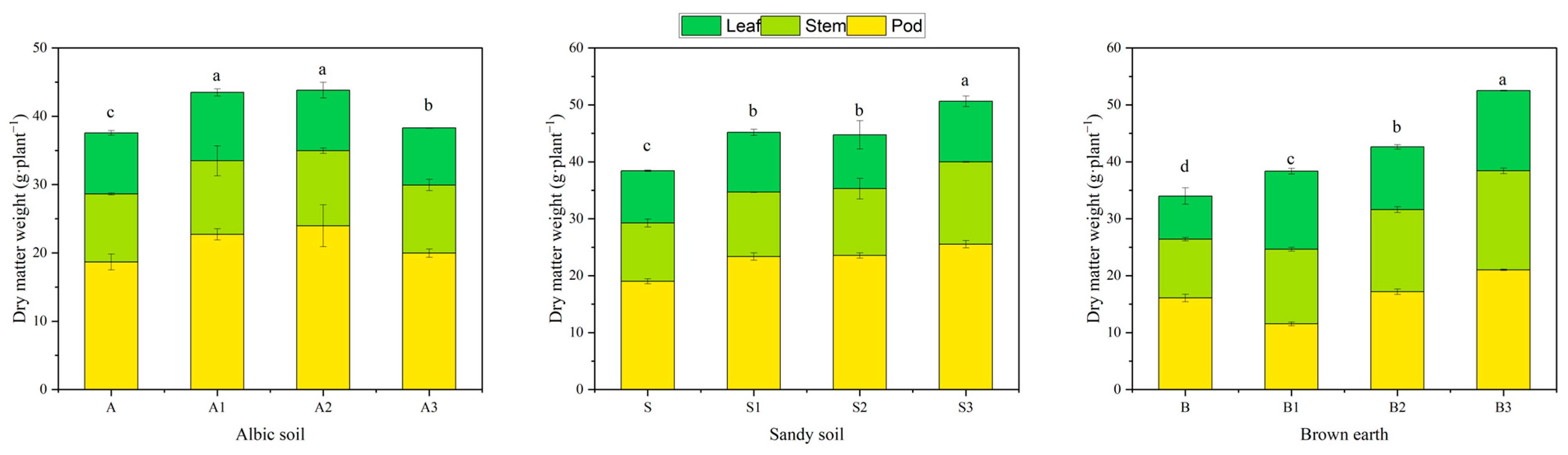 Plants 14 01959 g003