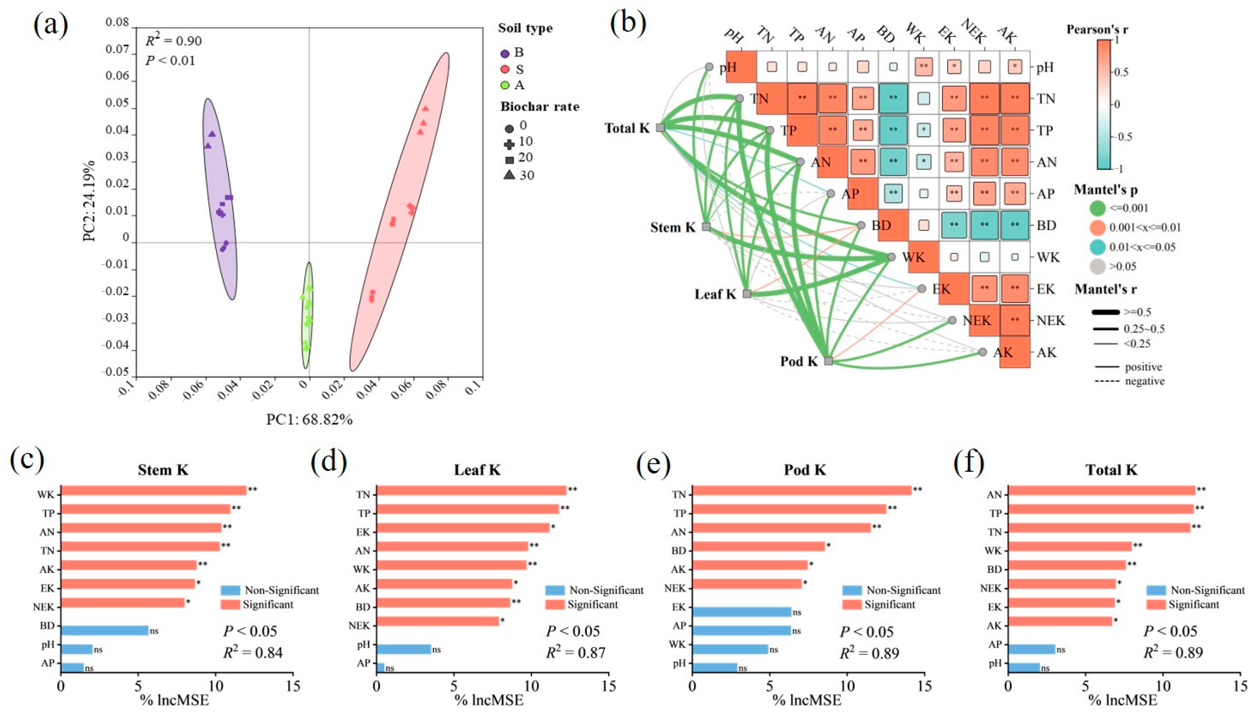 Plants 14 01959 g004