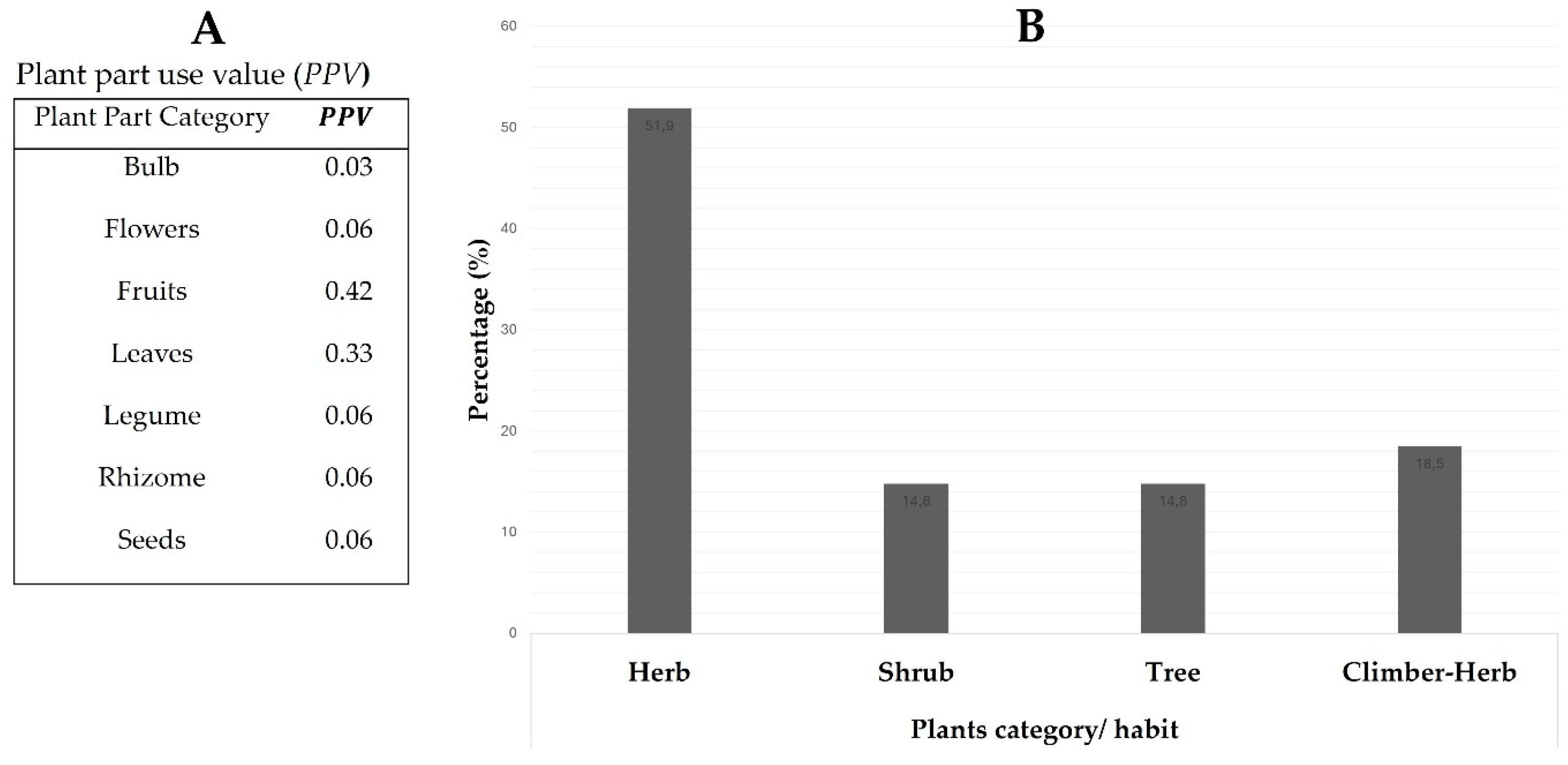 Plants 14 01962 g002
