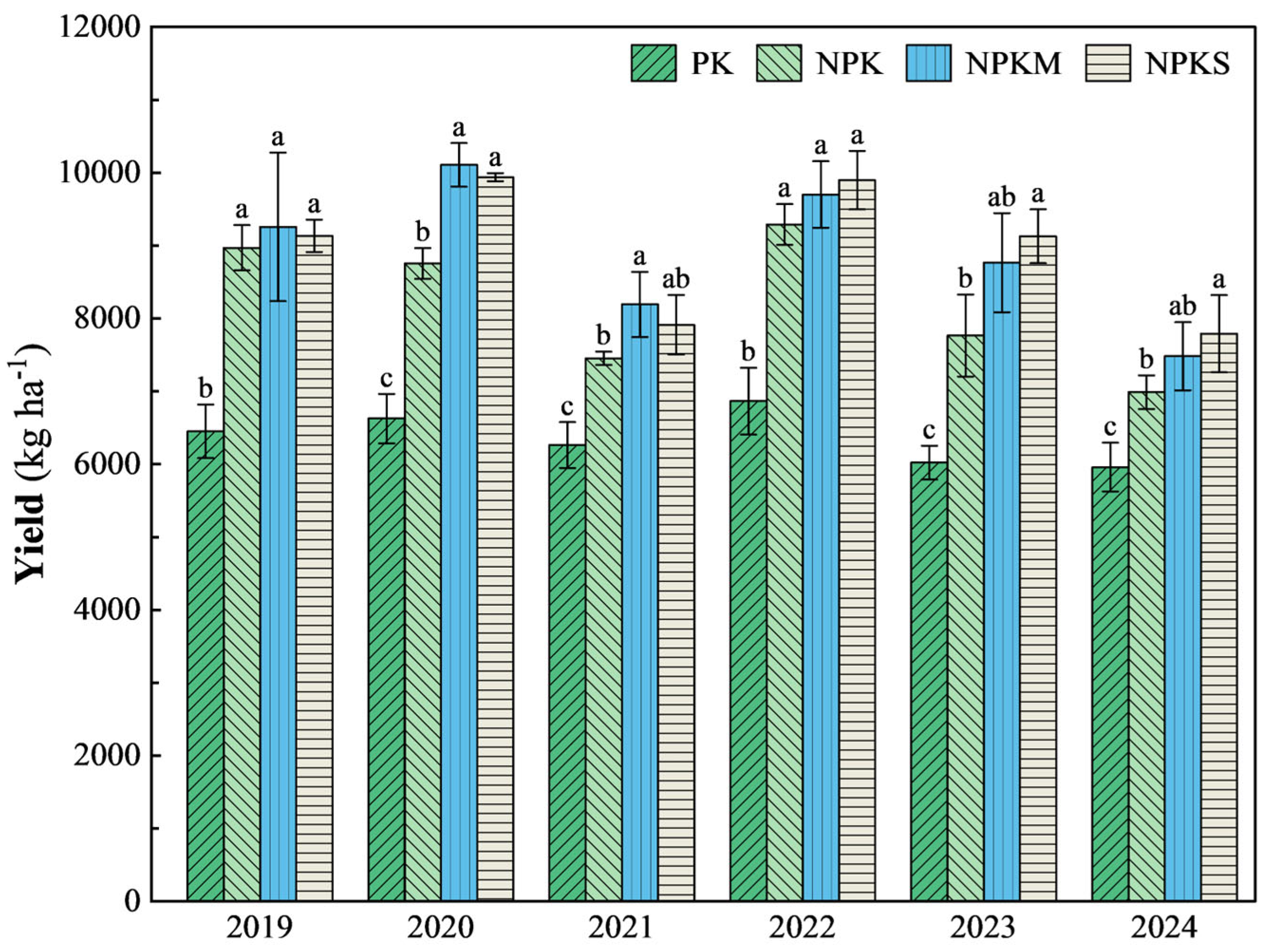 Plants 14 01967 g002