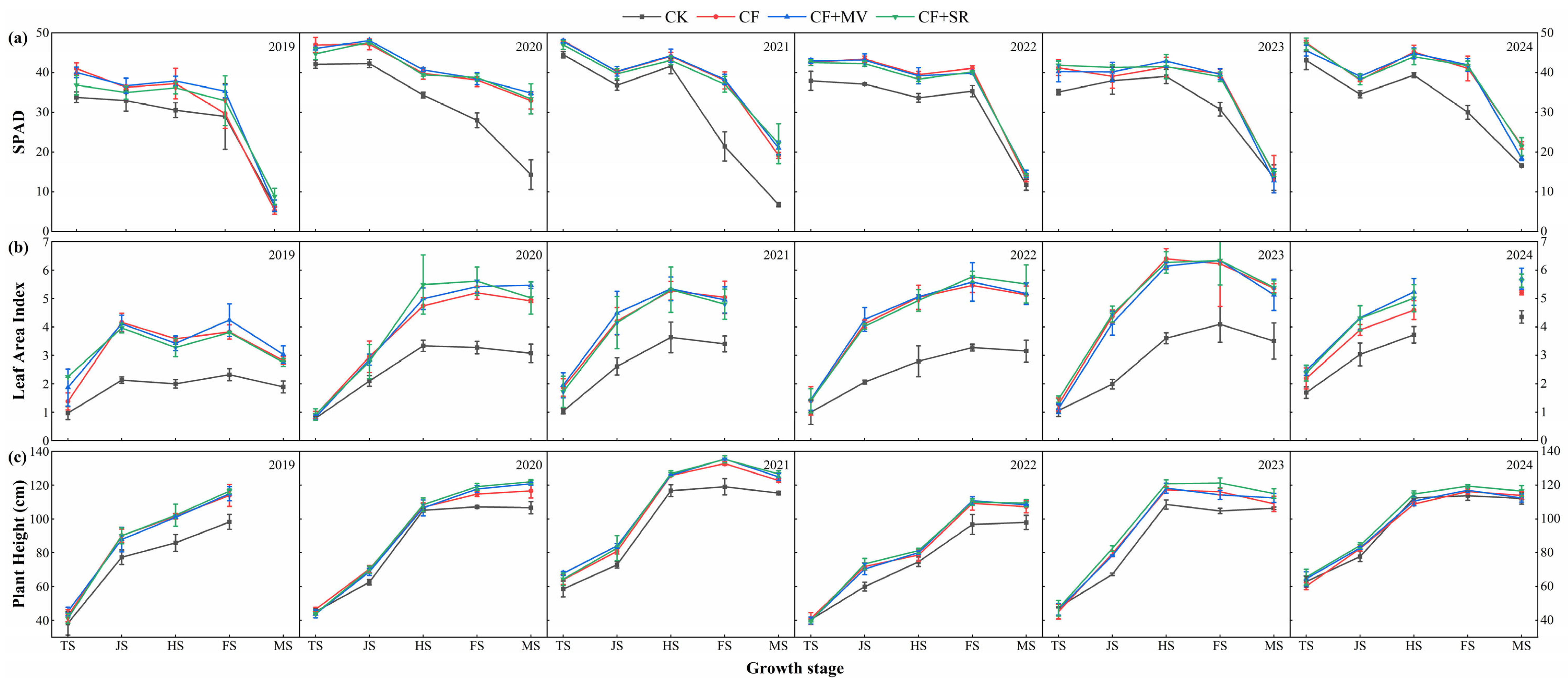 Plants 14 01967 g003