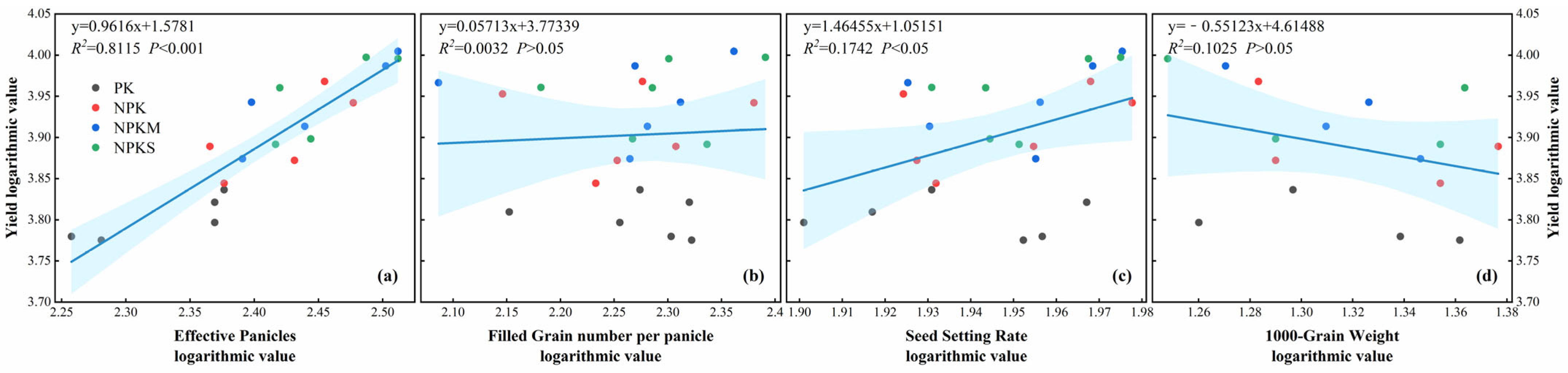 Plants 14 01967 g005