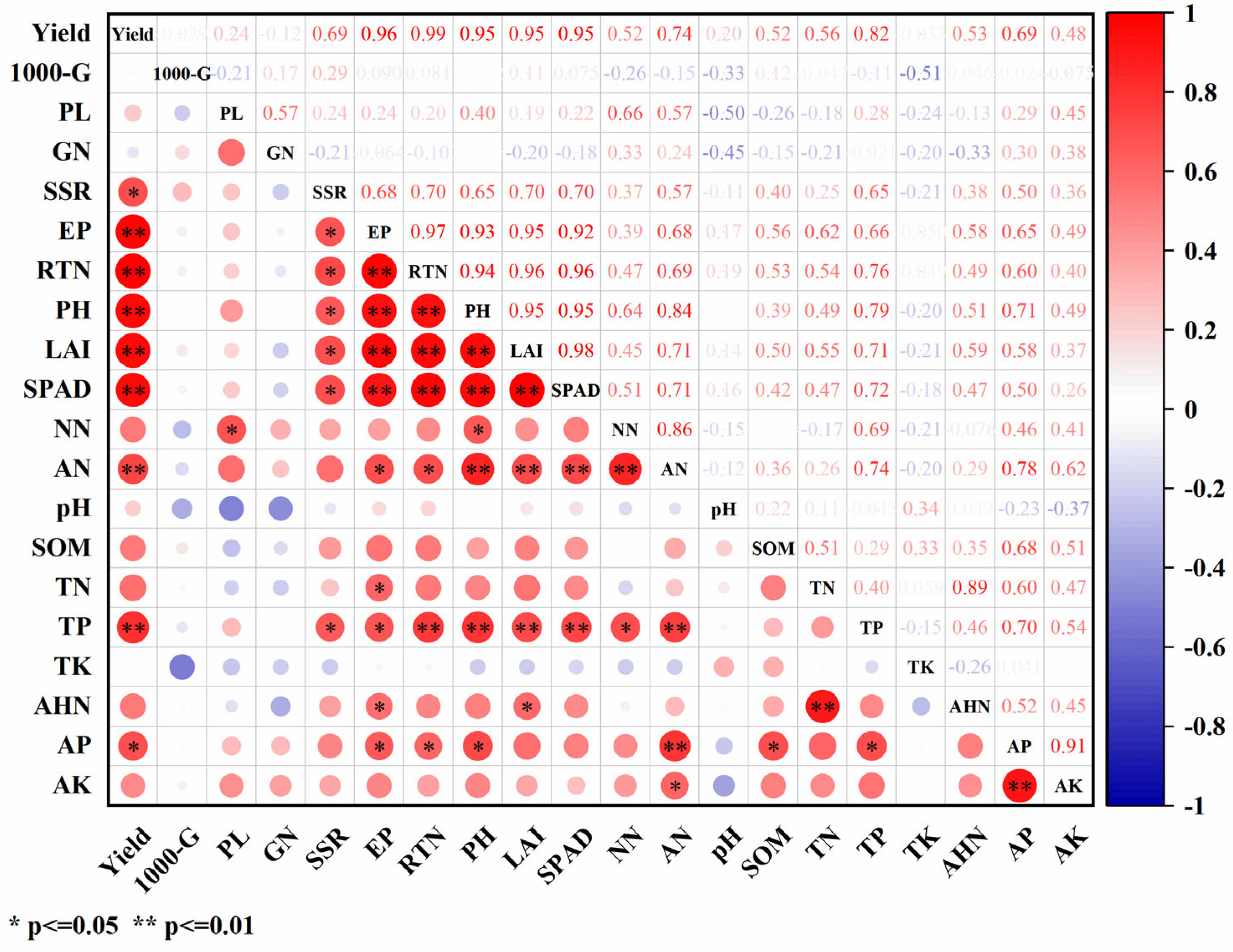 Plants 14 01967 g006