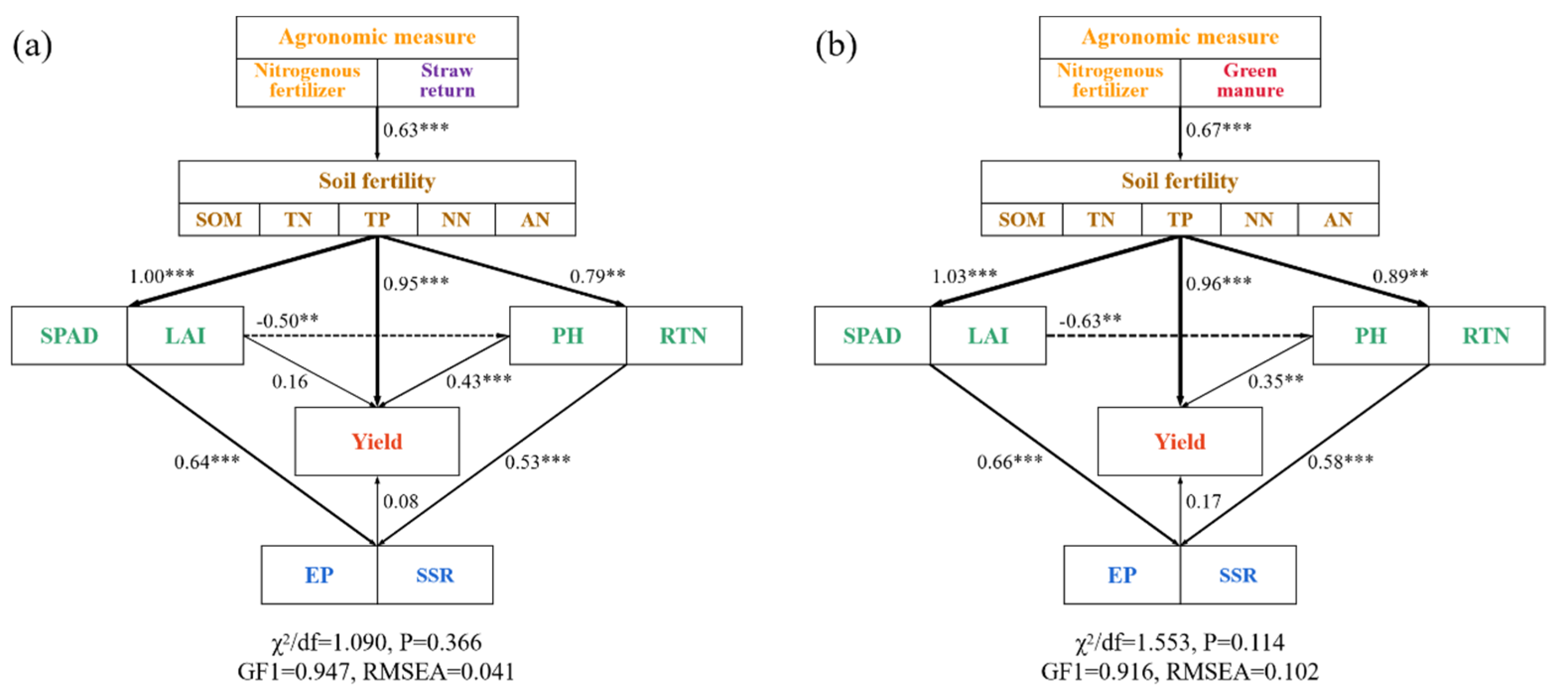 Plants 14 01967 g007