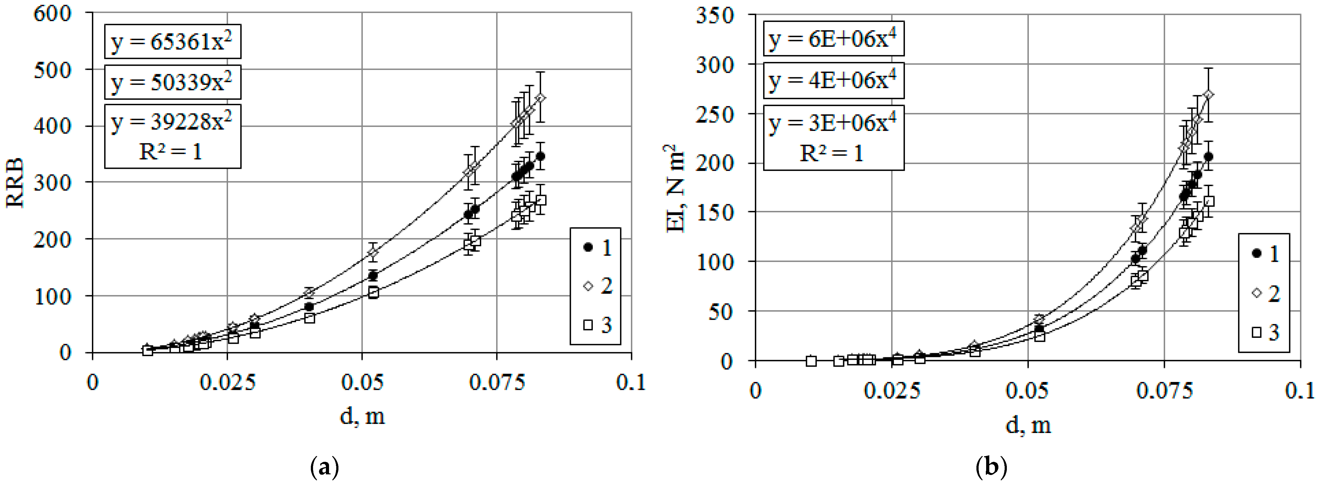 Plants 14 01970 g002