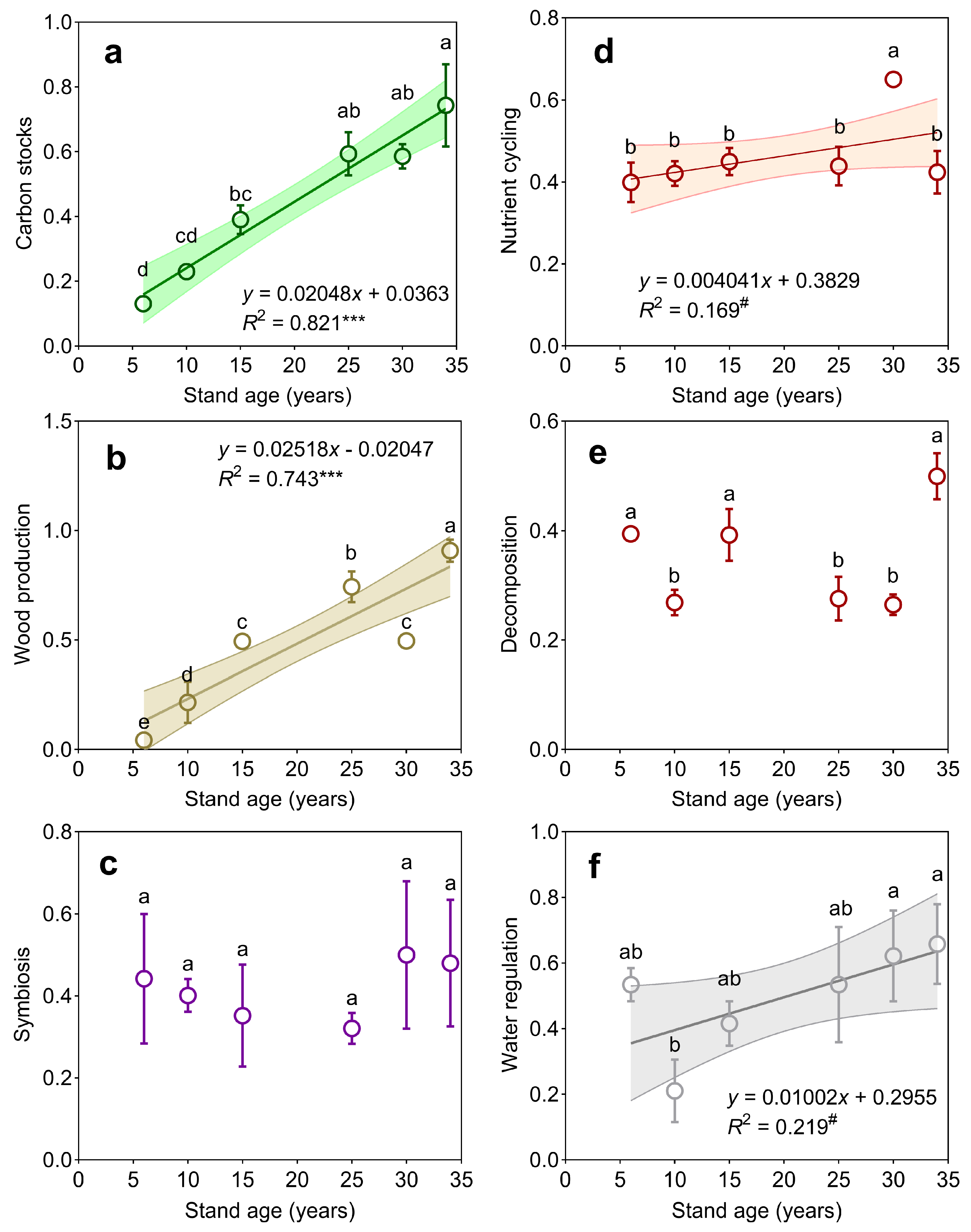 Plants 14 01973 g001