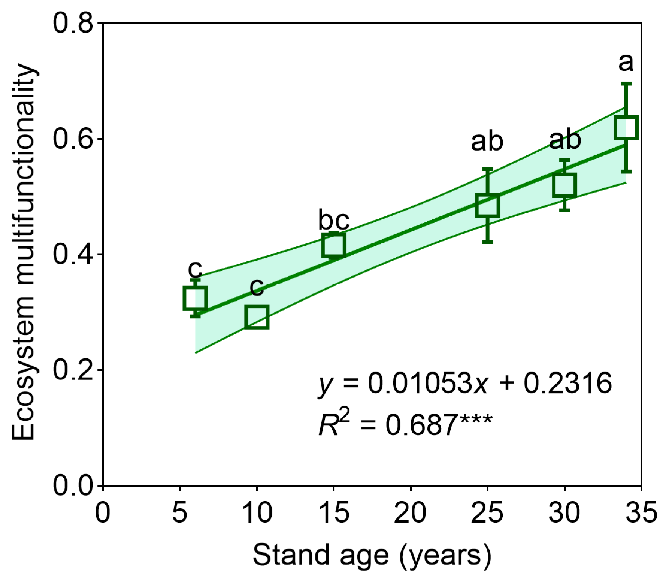 Plants 14 01973 g002