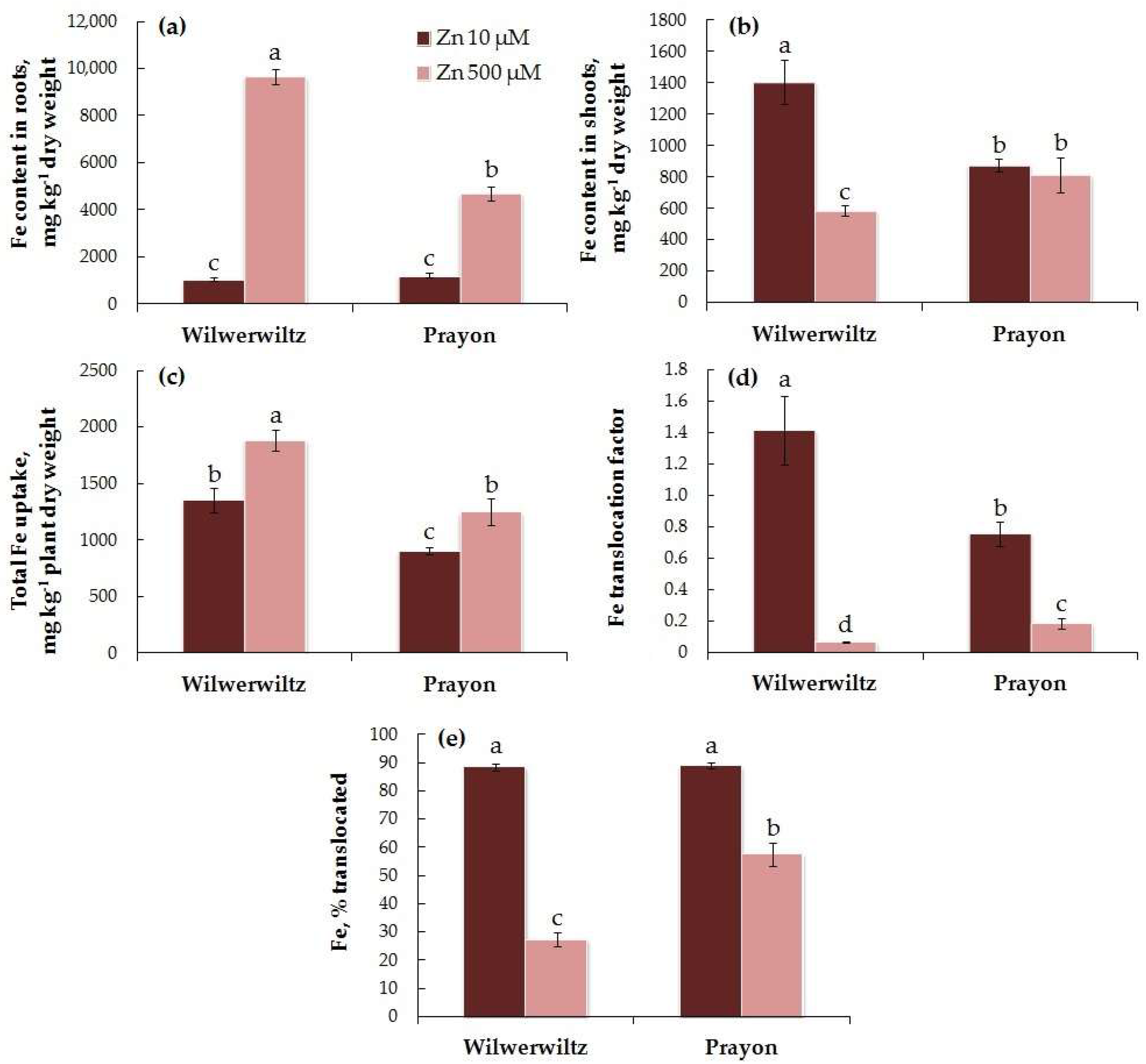 Plants 14 01975 g006