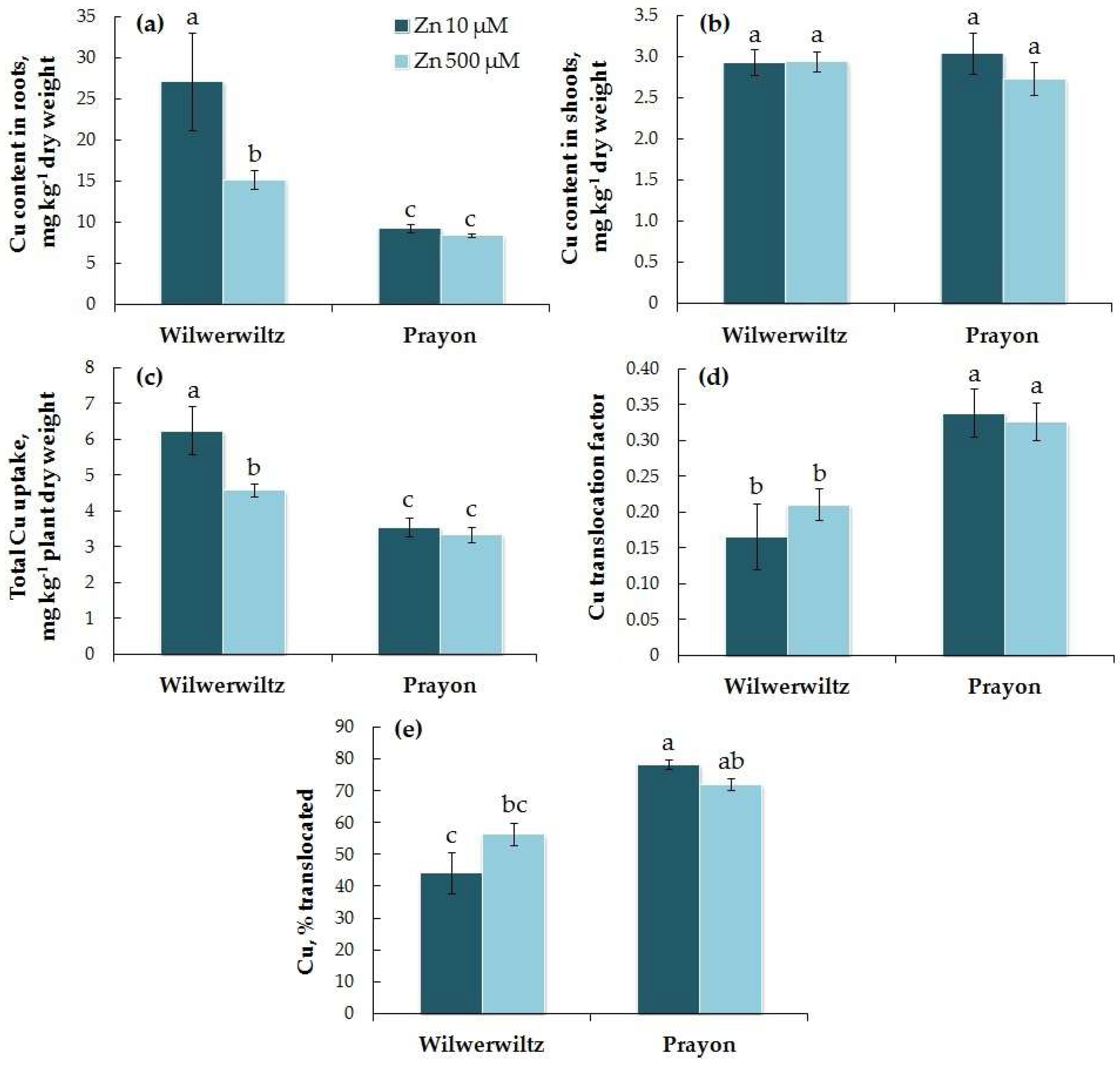 Plants 14 01975 g008