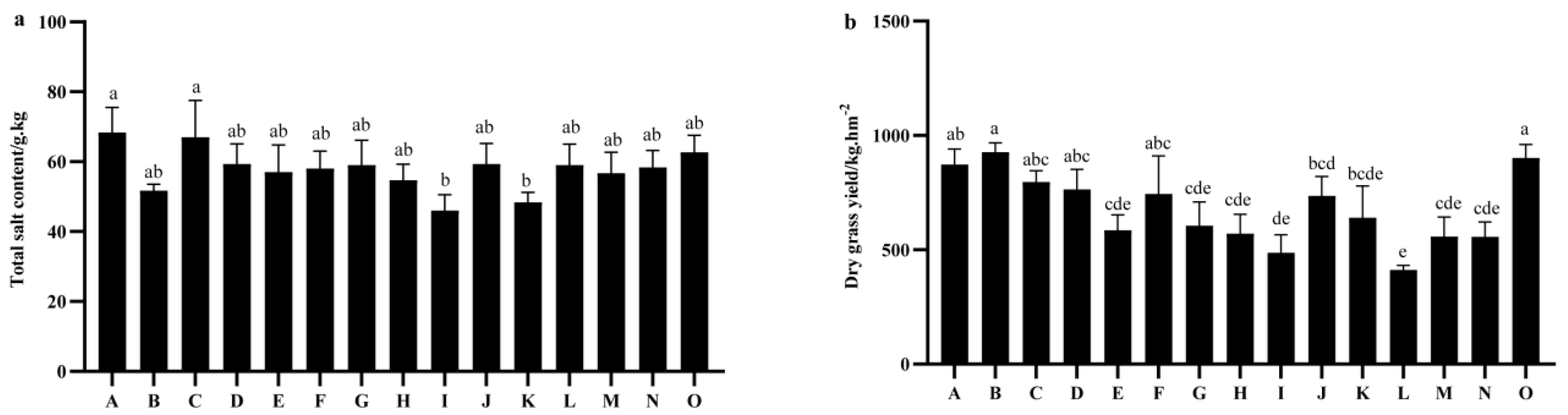 Plants 14 01978 g003 Plants 14 01978 g003