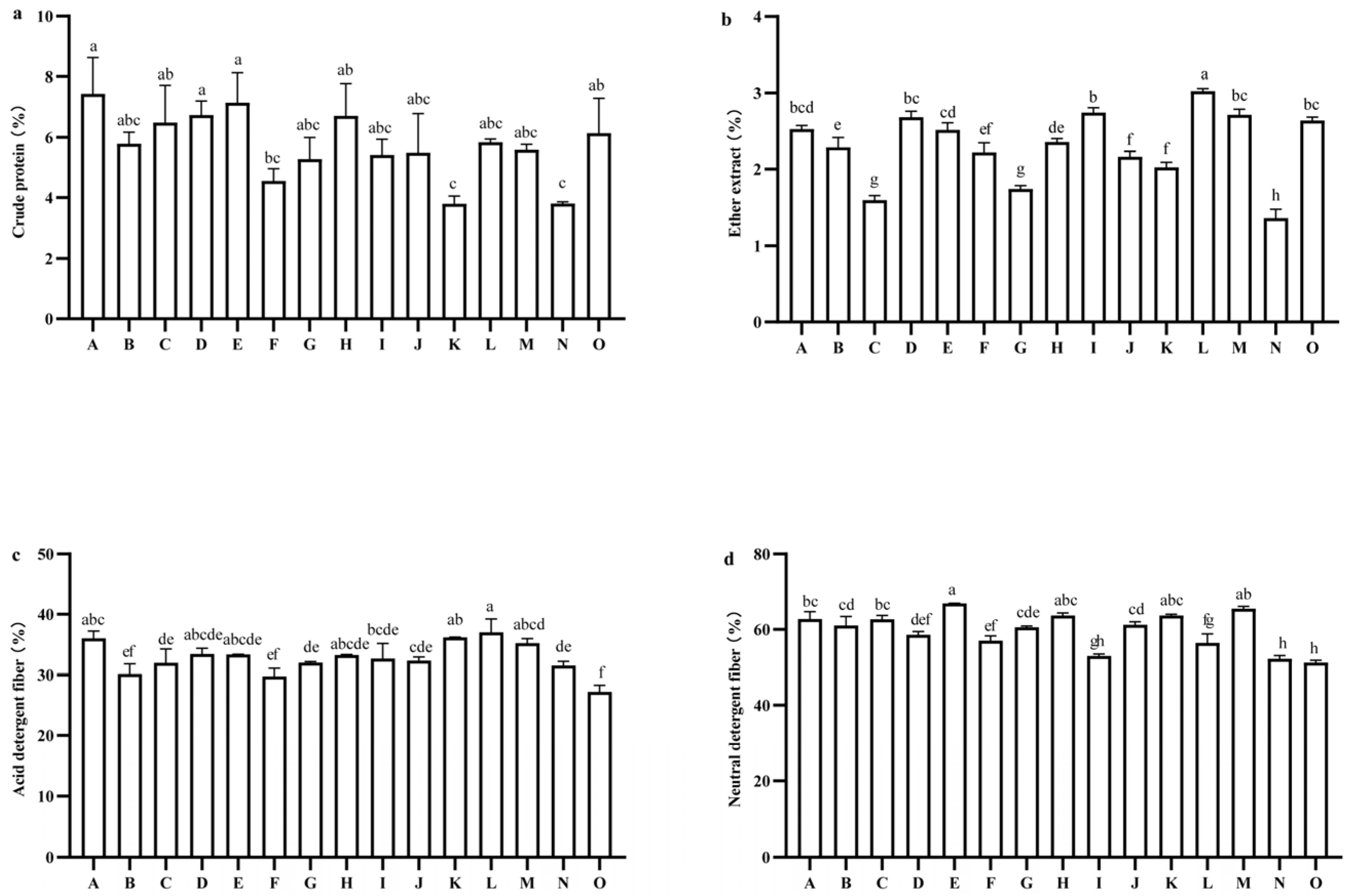 Plants 14 01978 g004 Plants 14 01978 g004