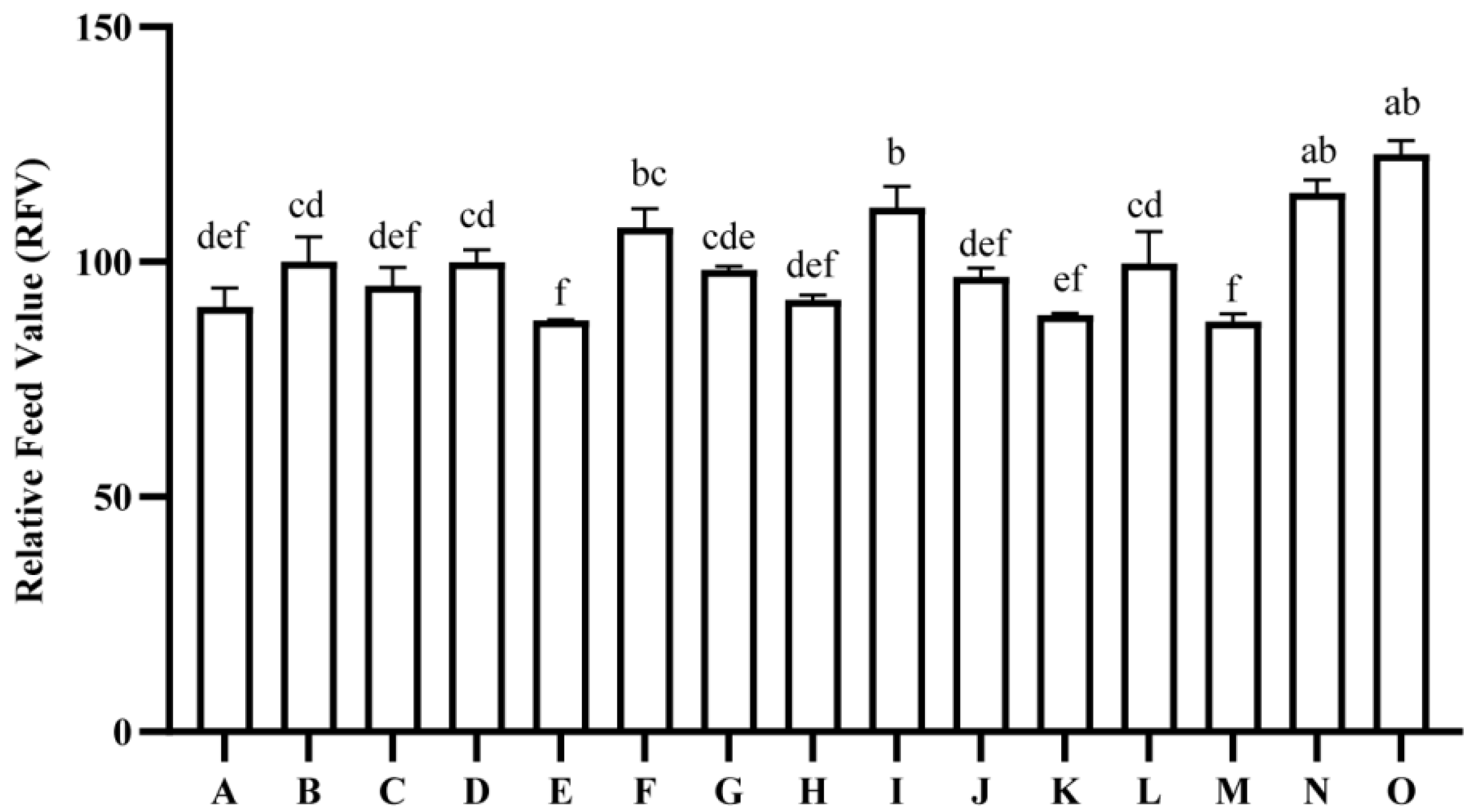 Plants 14 01978 g005 Plants 14 01978 g005