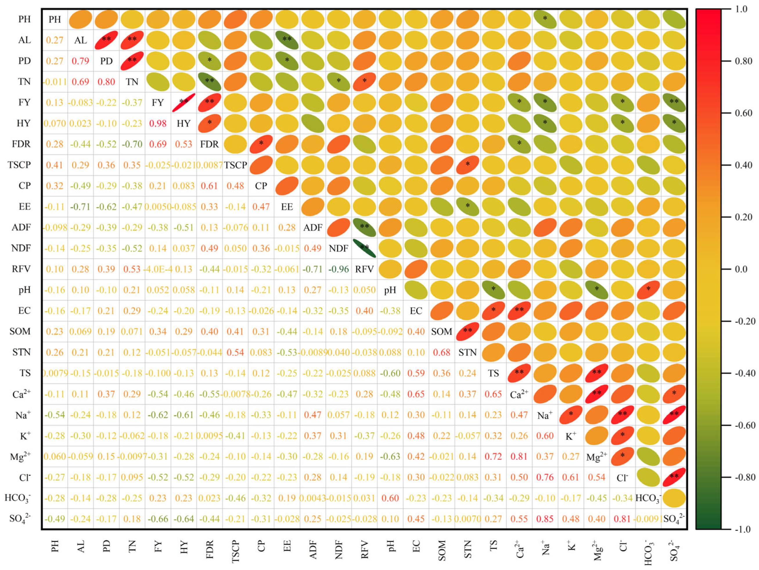 Plants 14 01978 g006 Plants 14 01978 g006