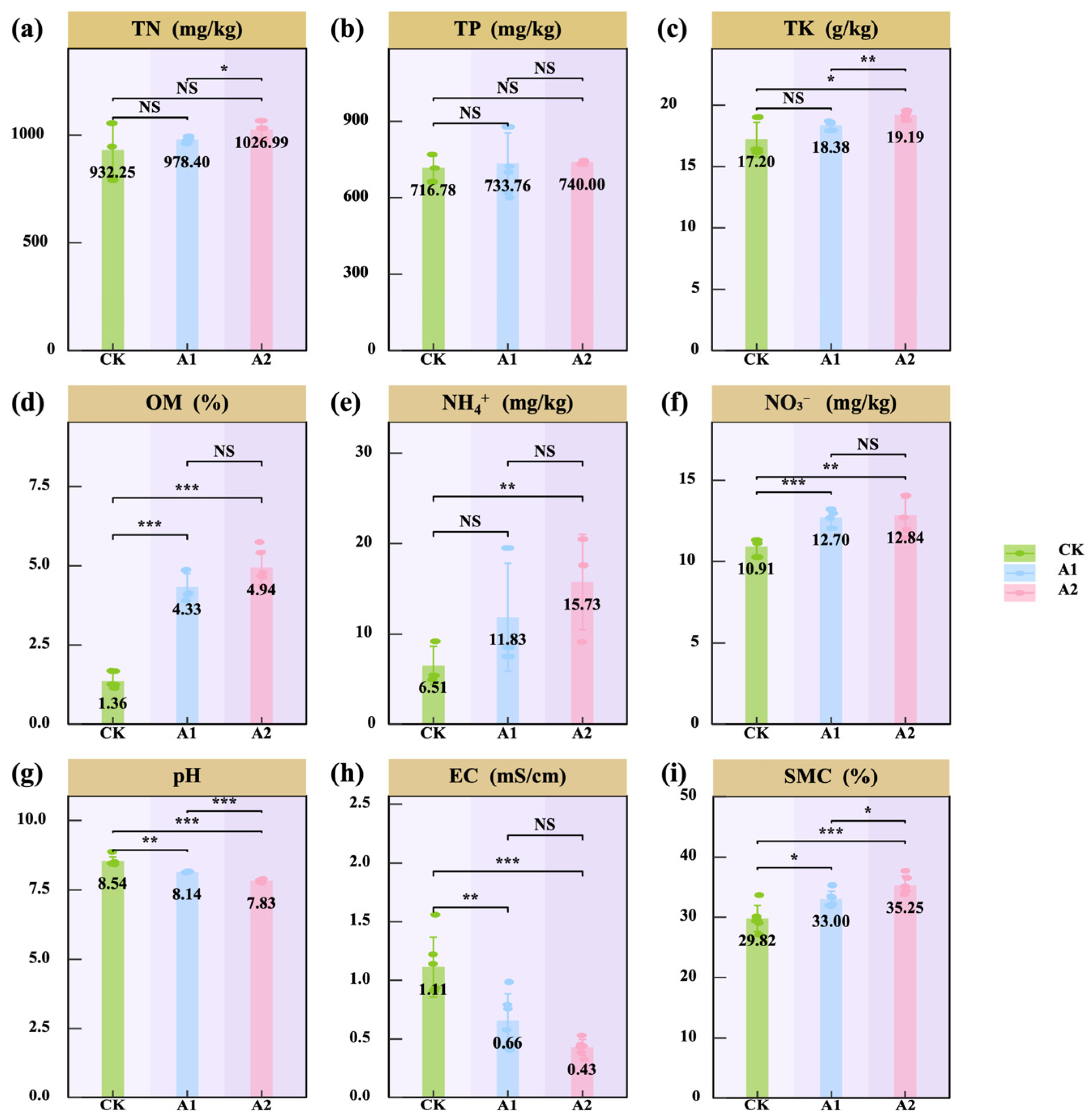 Plants 14 01982 g003 Plants 14 01982 g003