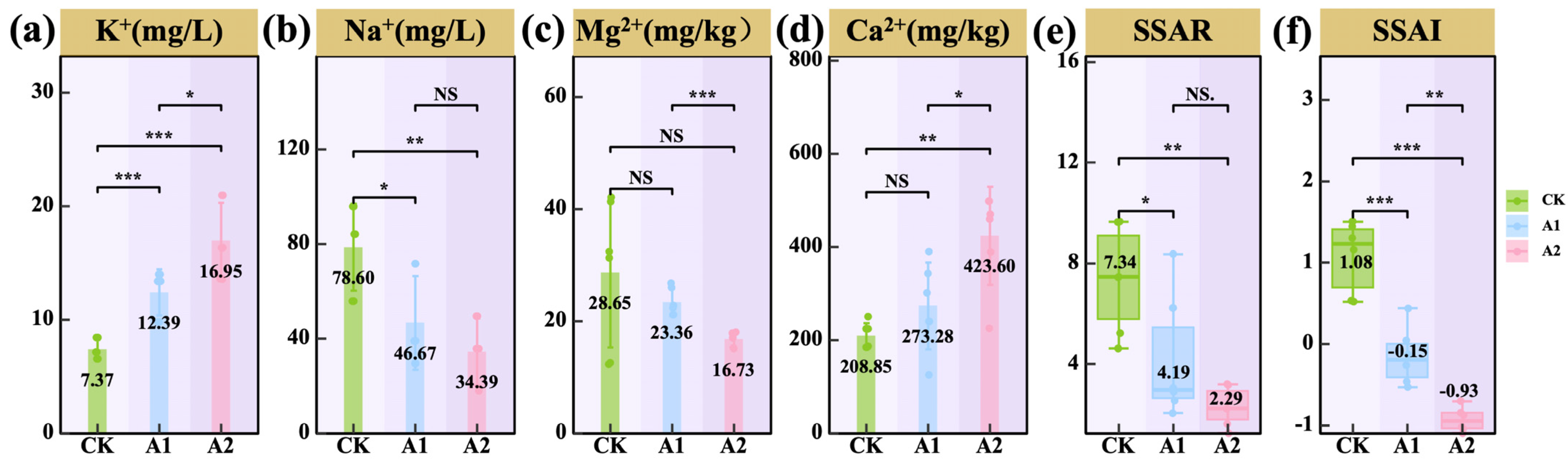 Plants 14 01982 g004 Plants 14 01982 g004