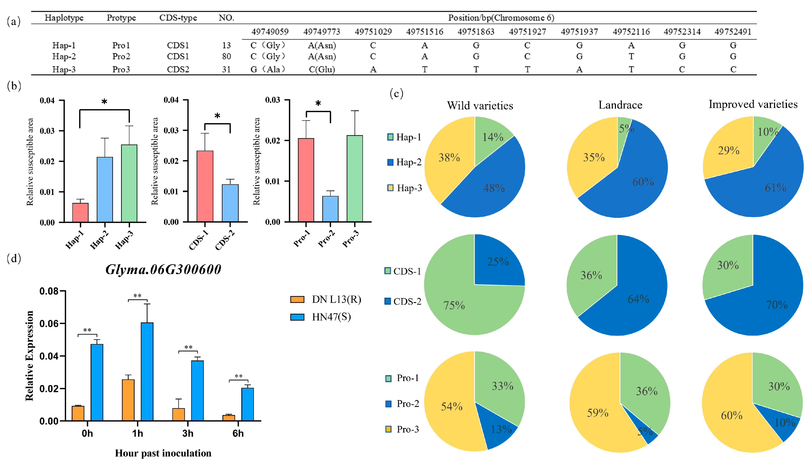 Plants 14 01988 g005